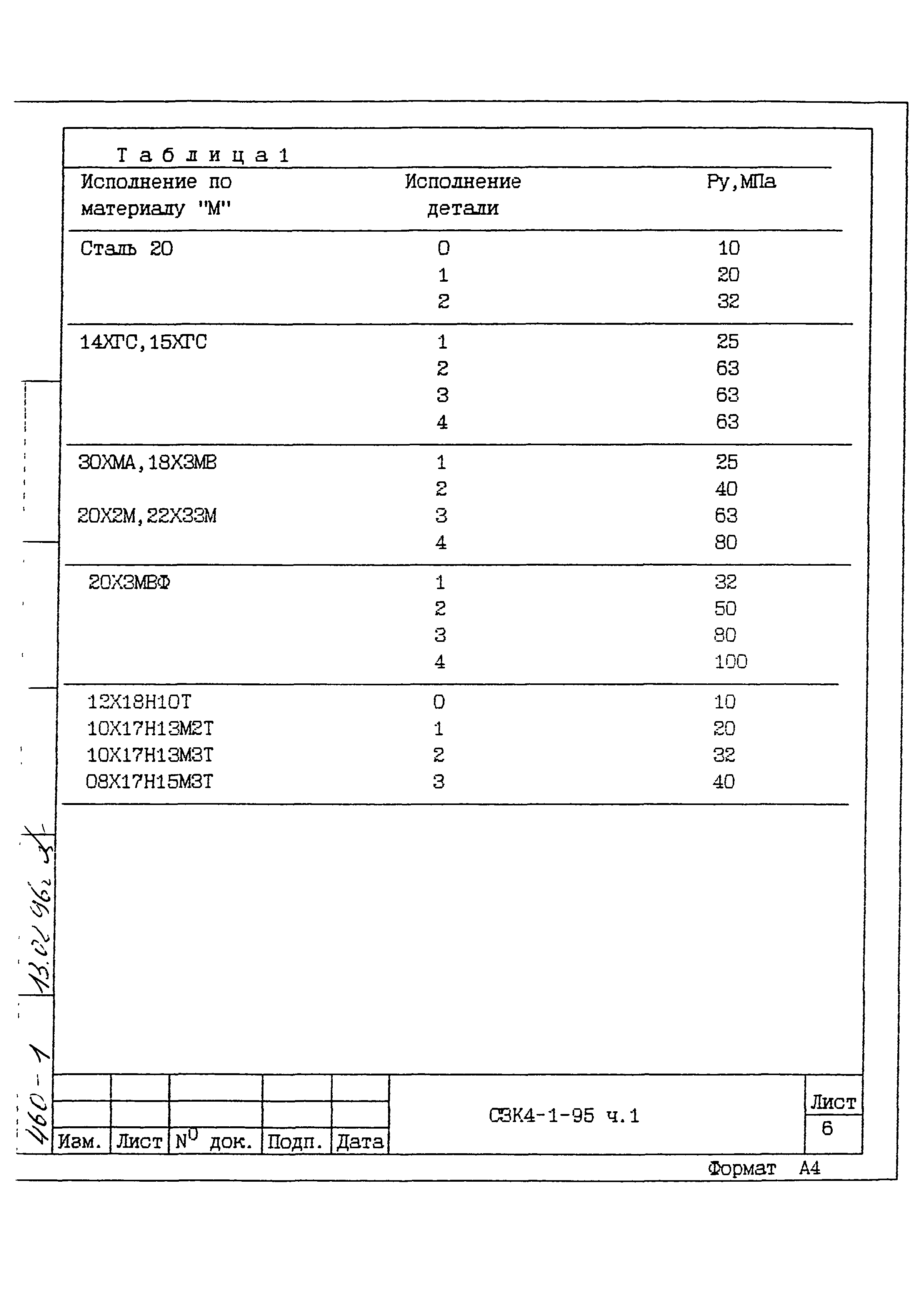 СЗК 4-1-95