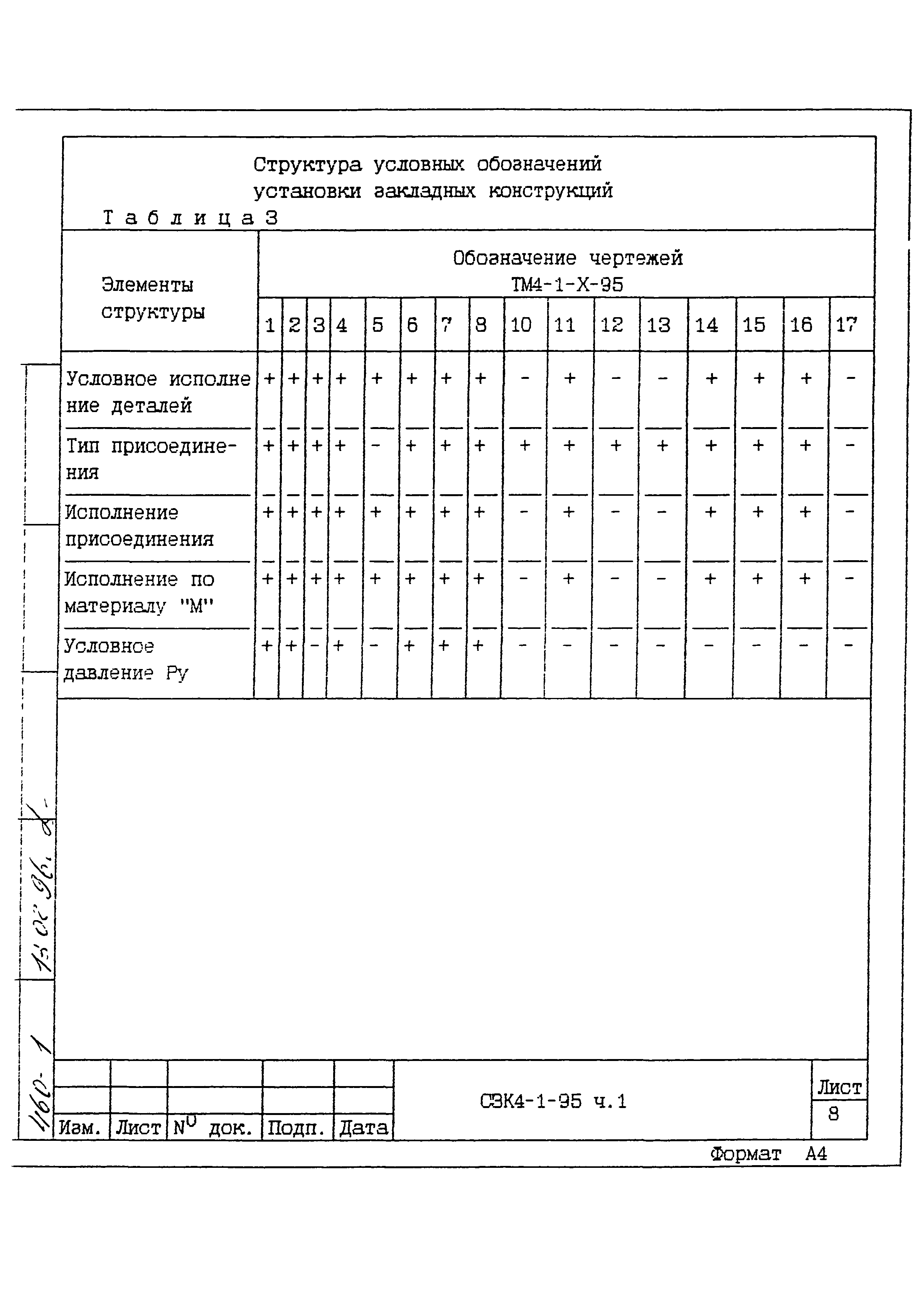 СЗК 4-1-95