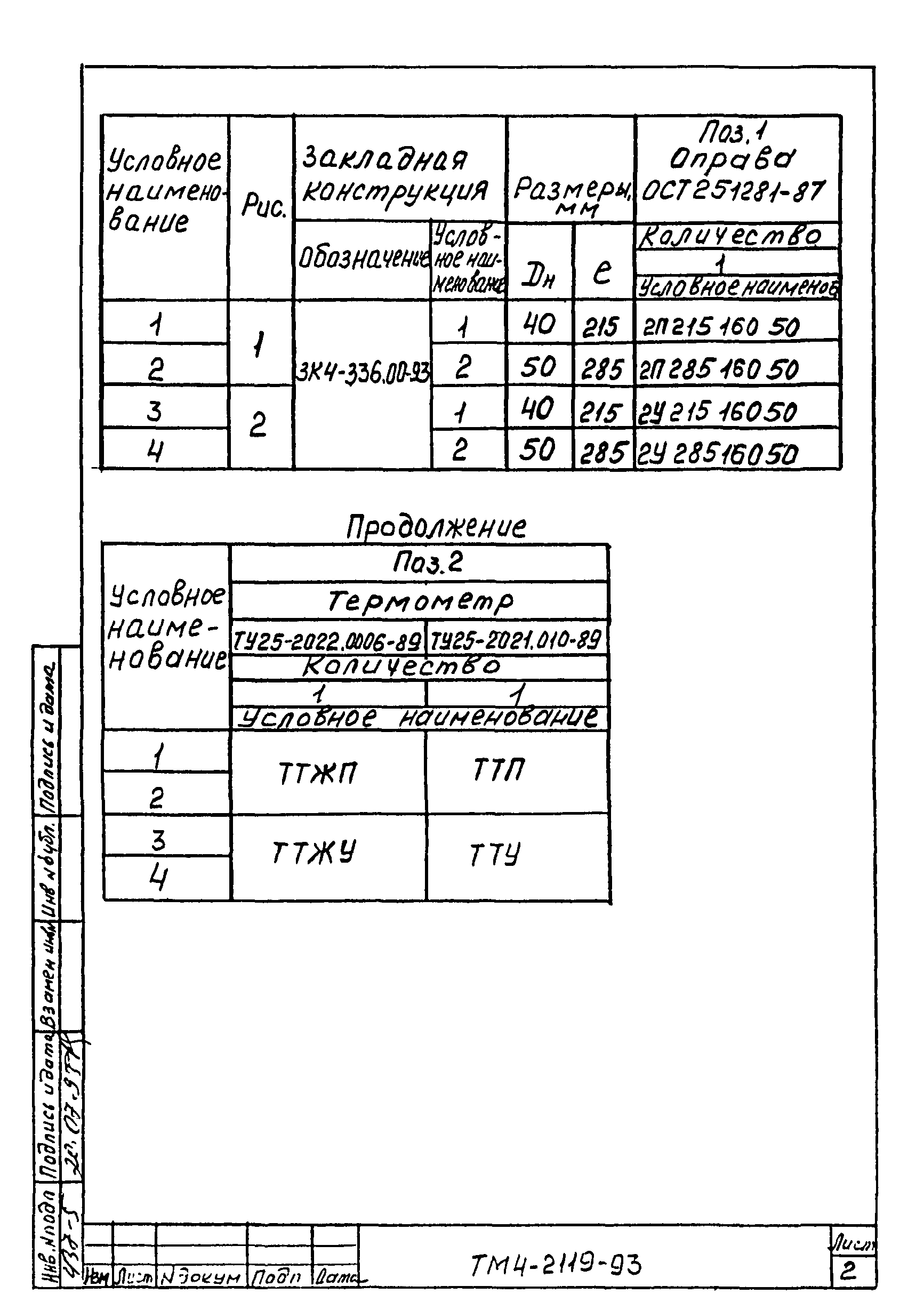 СТМ 4-1-93