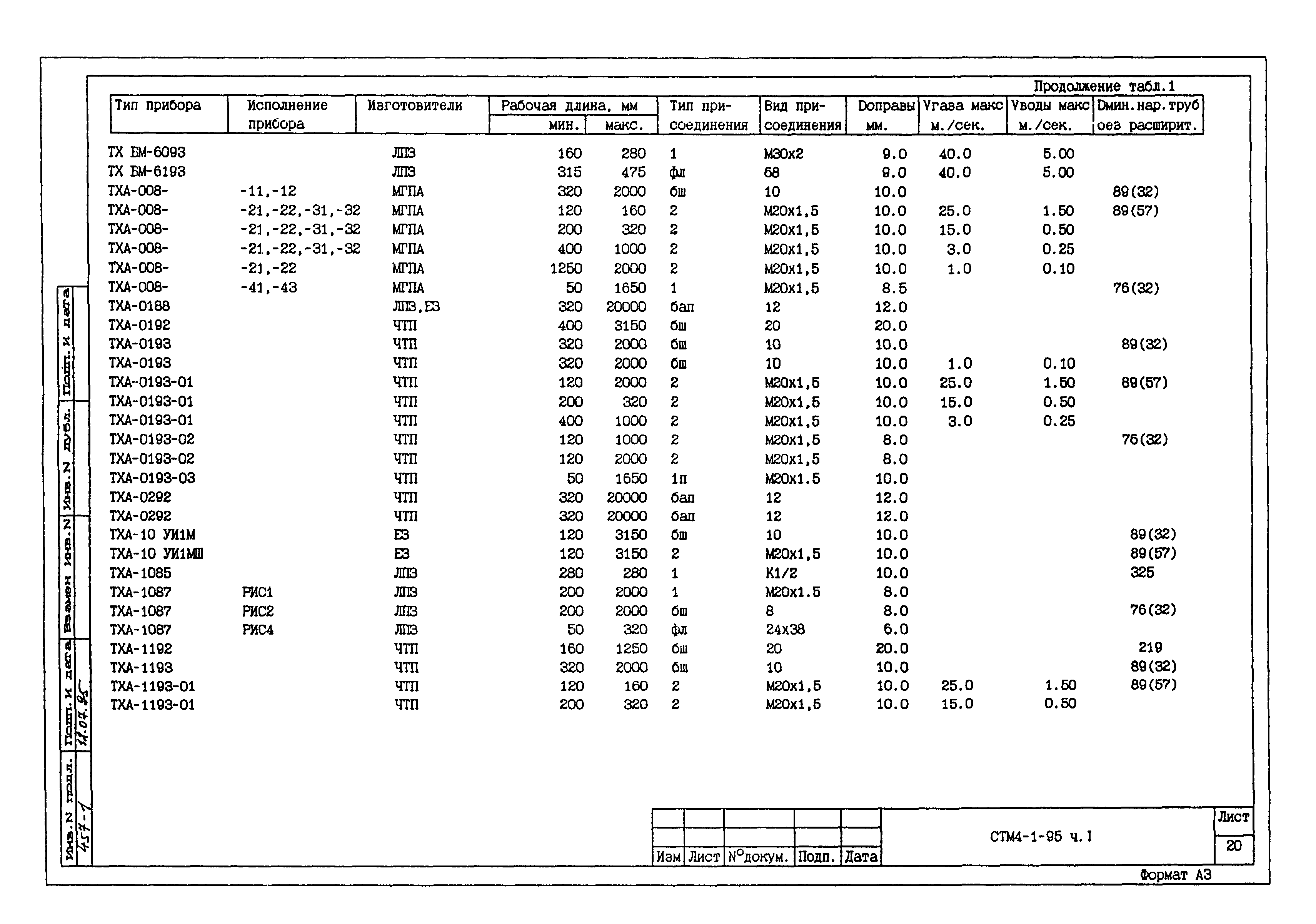 СТМ 4-1-95