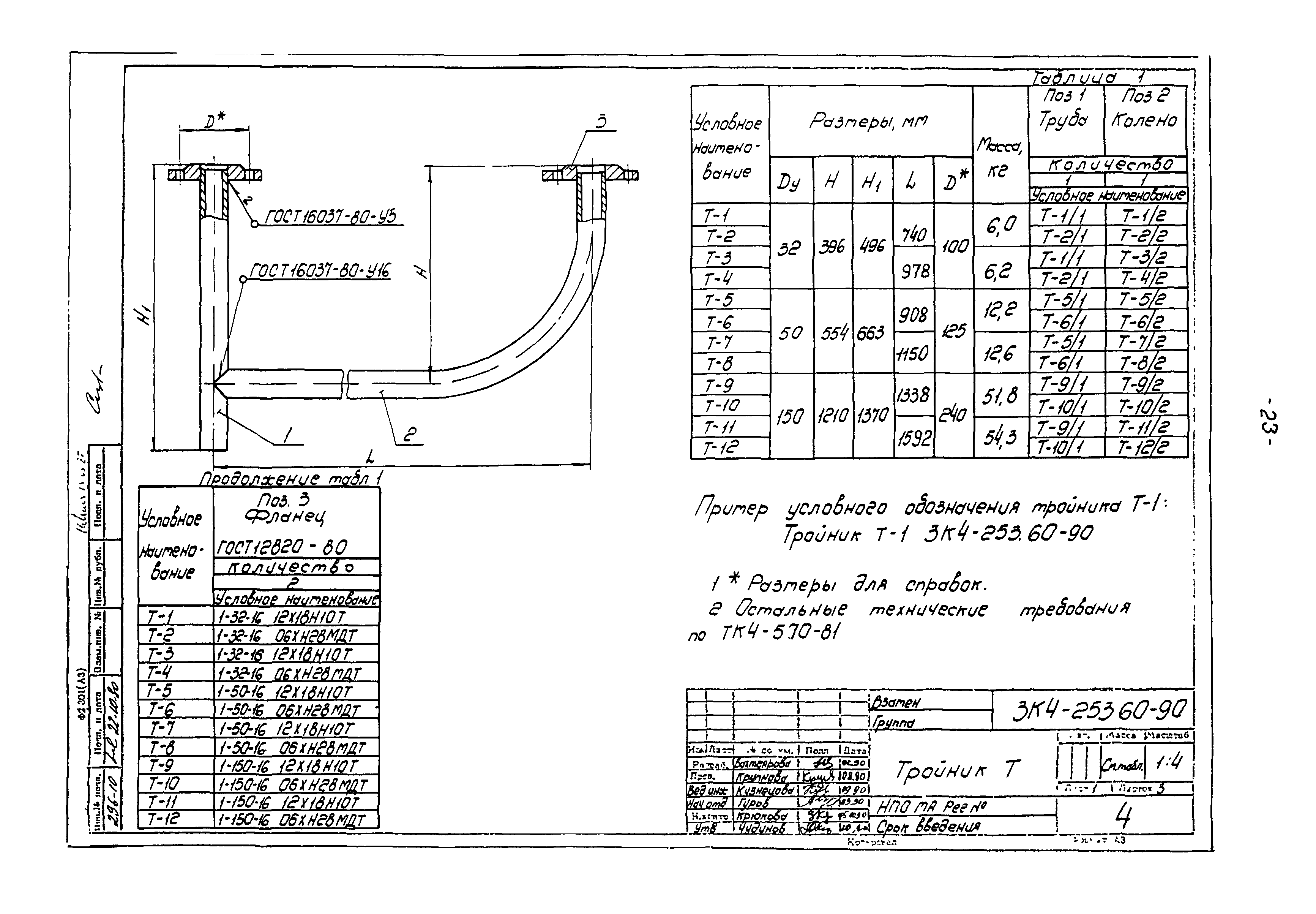 СЗК 4-3-90