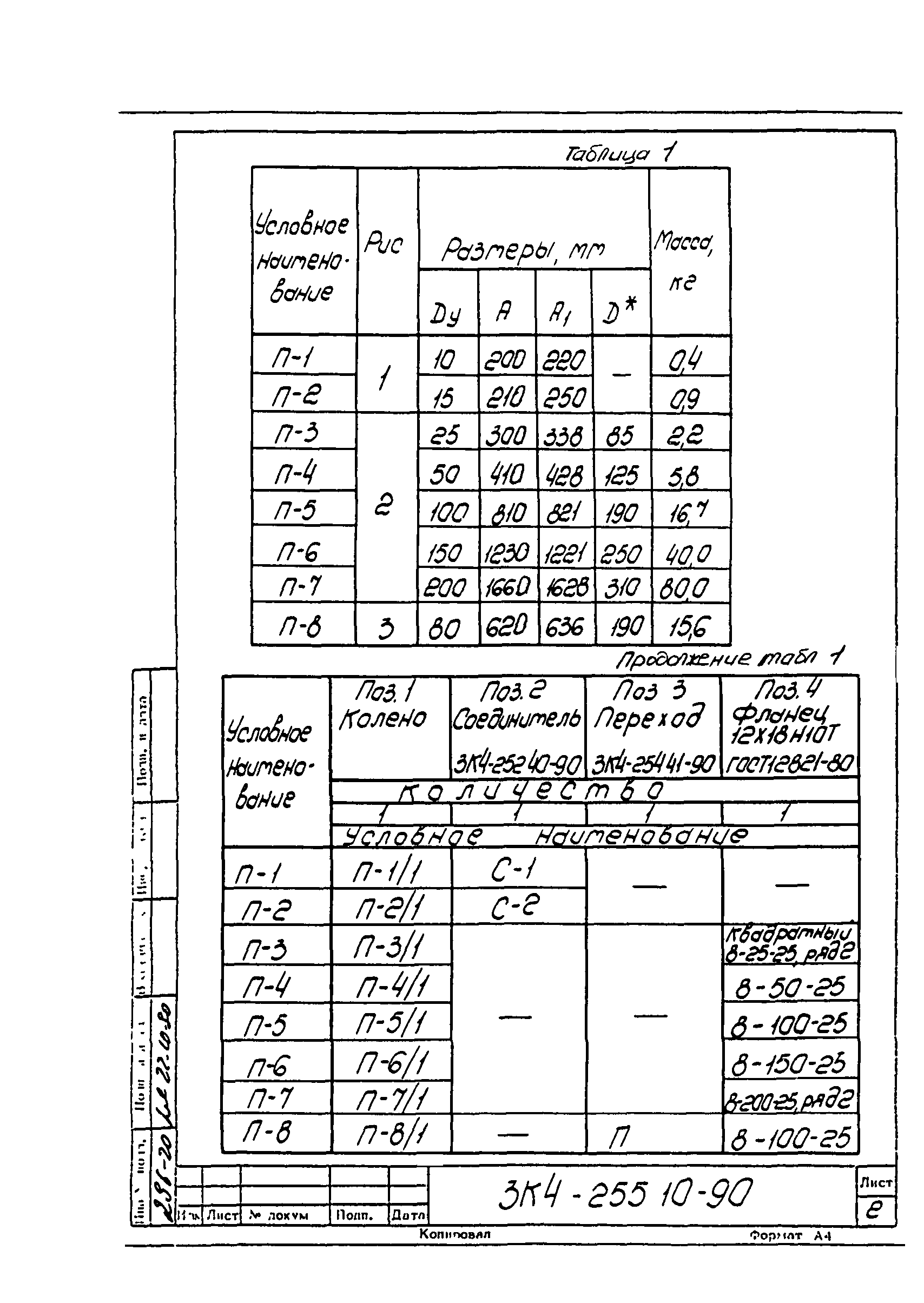 СЗК 4-3-90