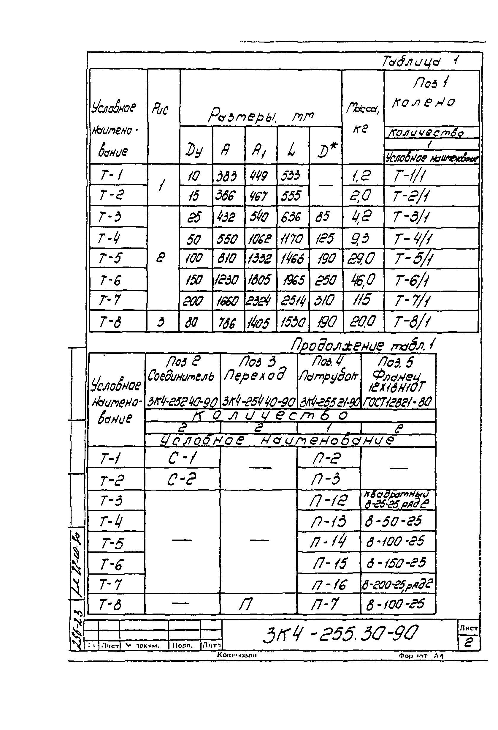 СЗК 4-3-90