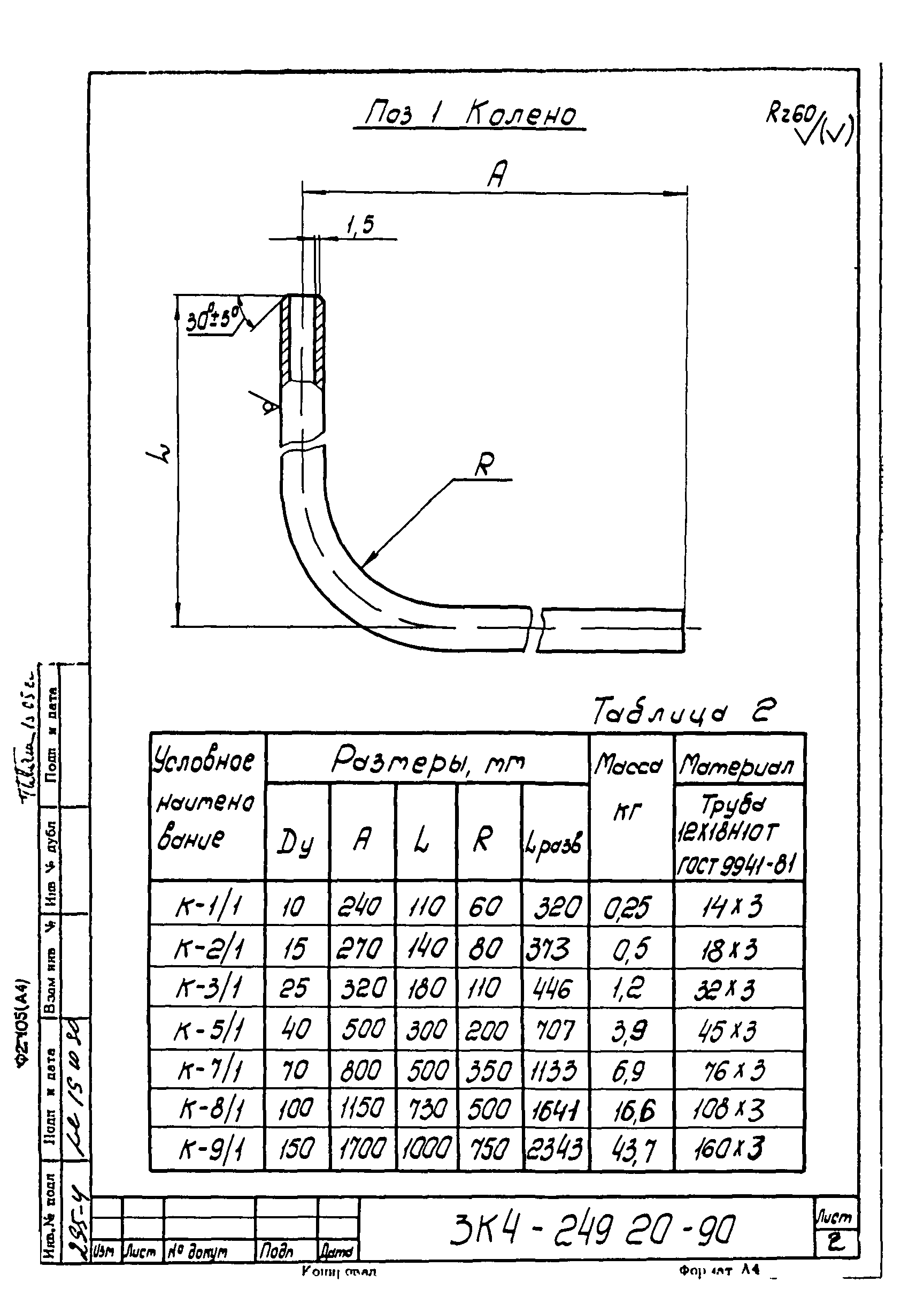 СЗК 4-3-90