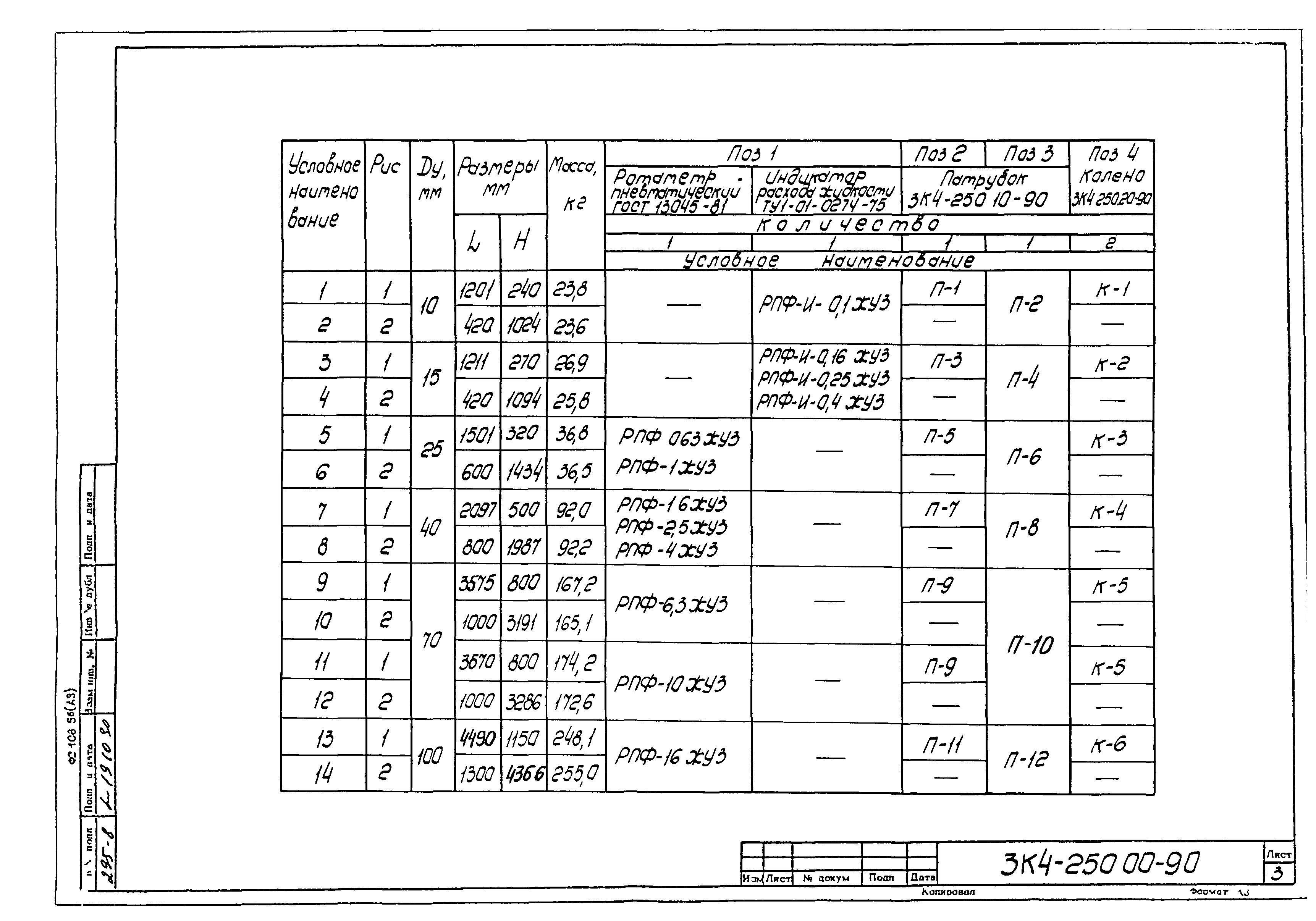 СЗК 4-3-90