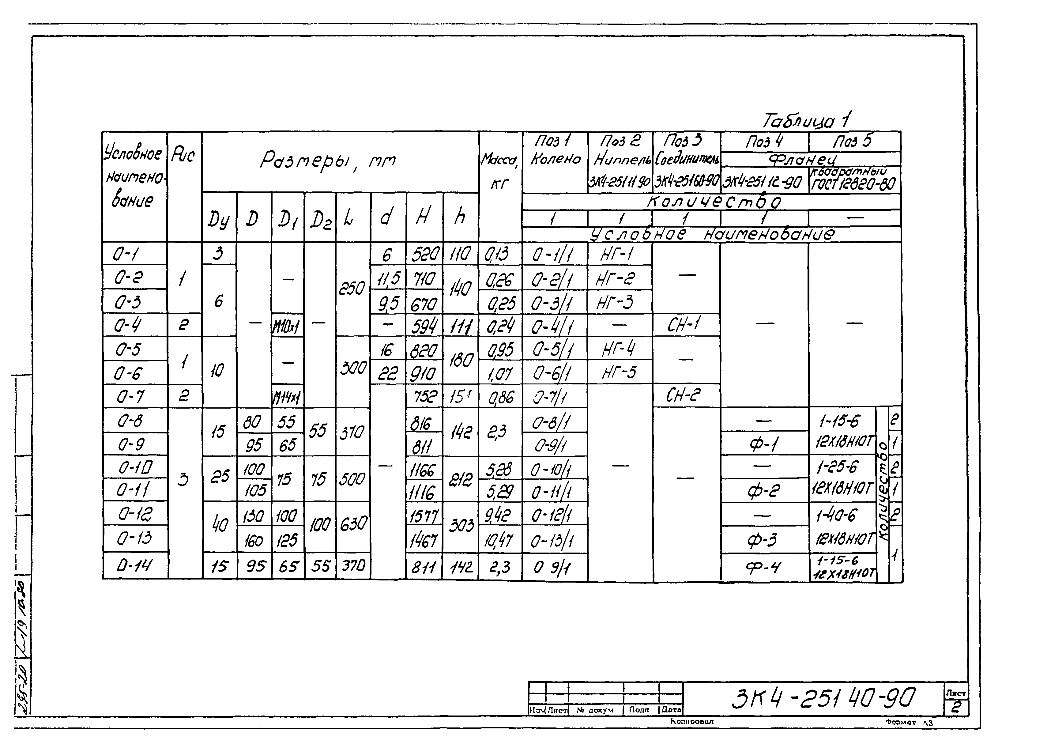 СЗК 4-3-90