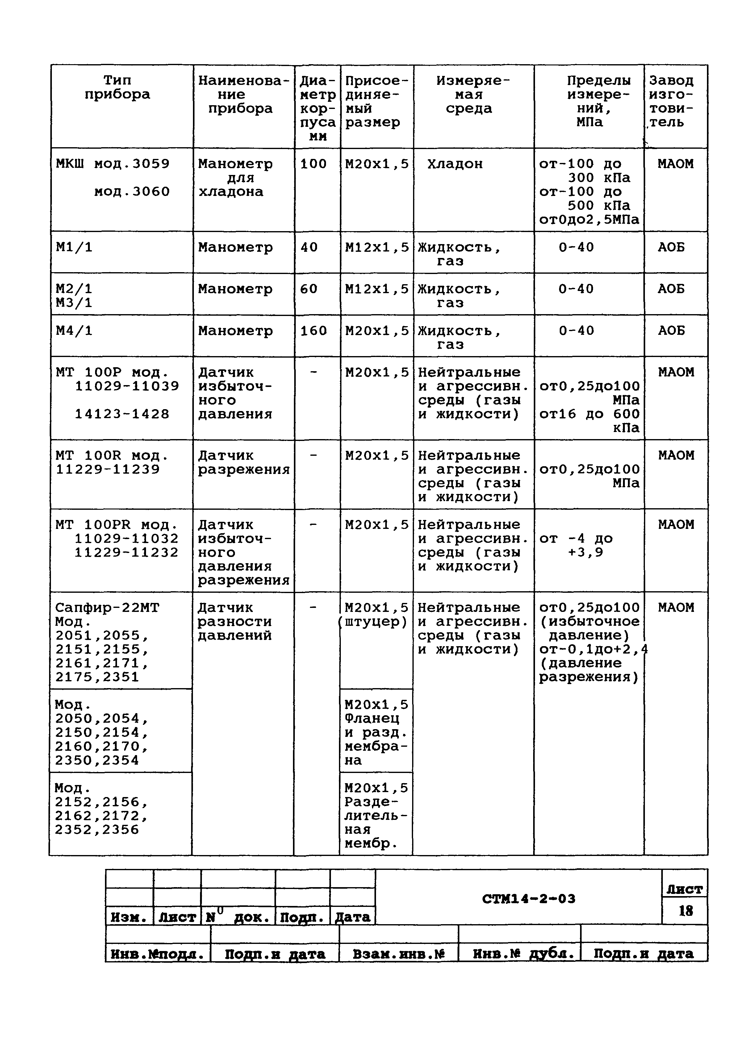 СТМ 14-2-2003