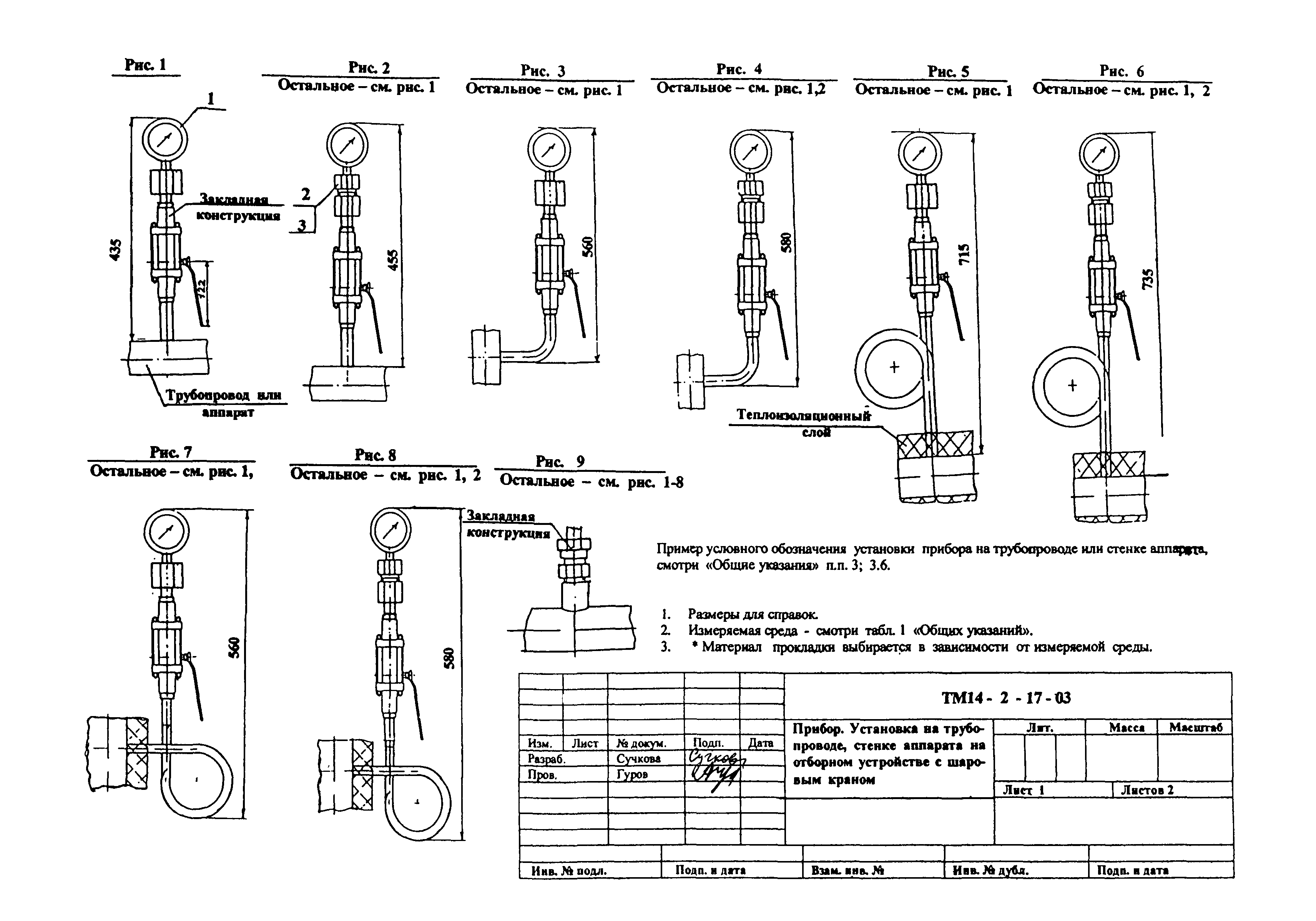 СТМ 14-2-2003