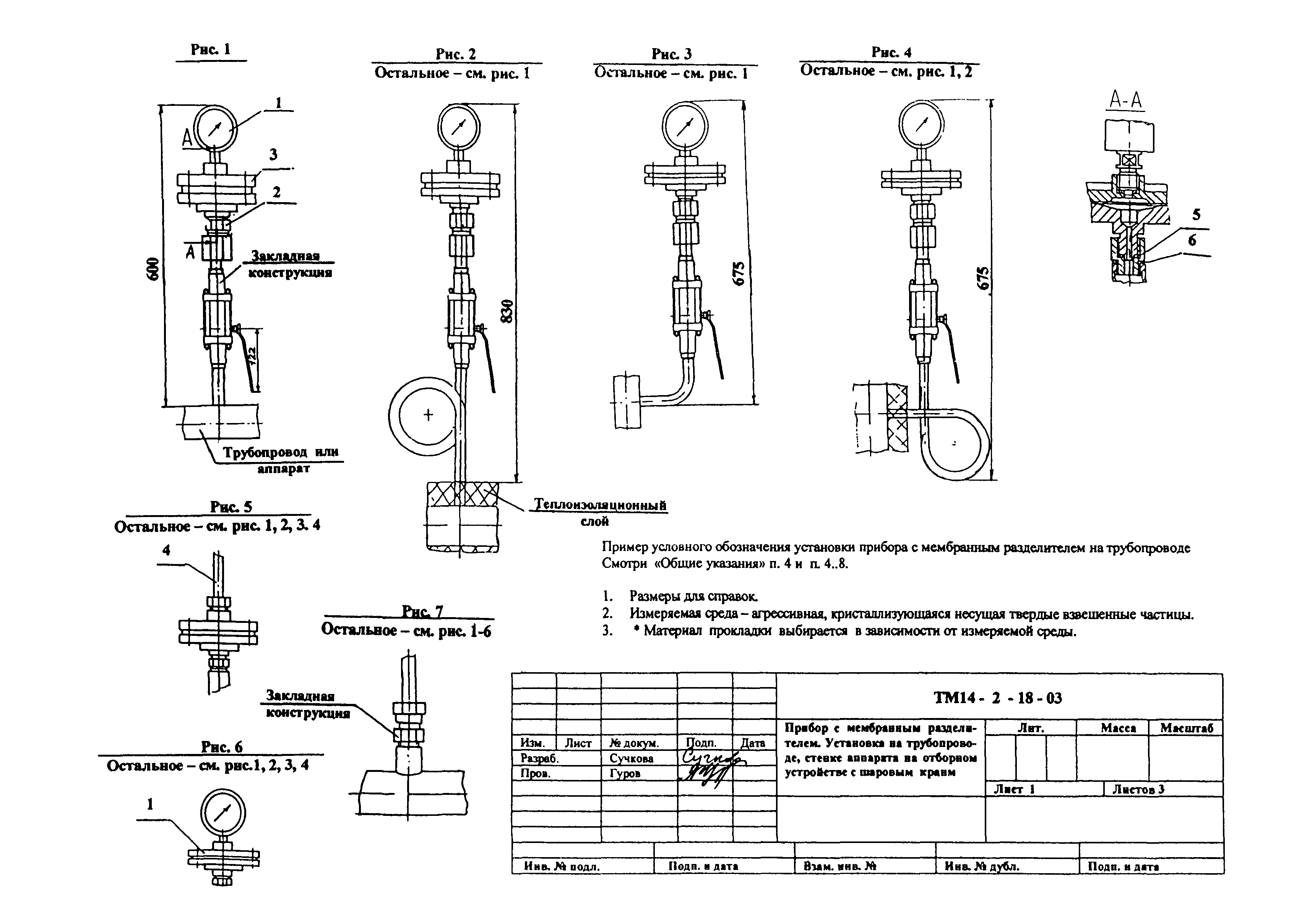 СТМ 14-2-2003