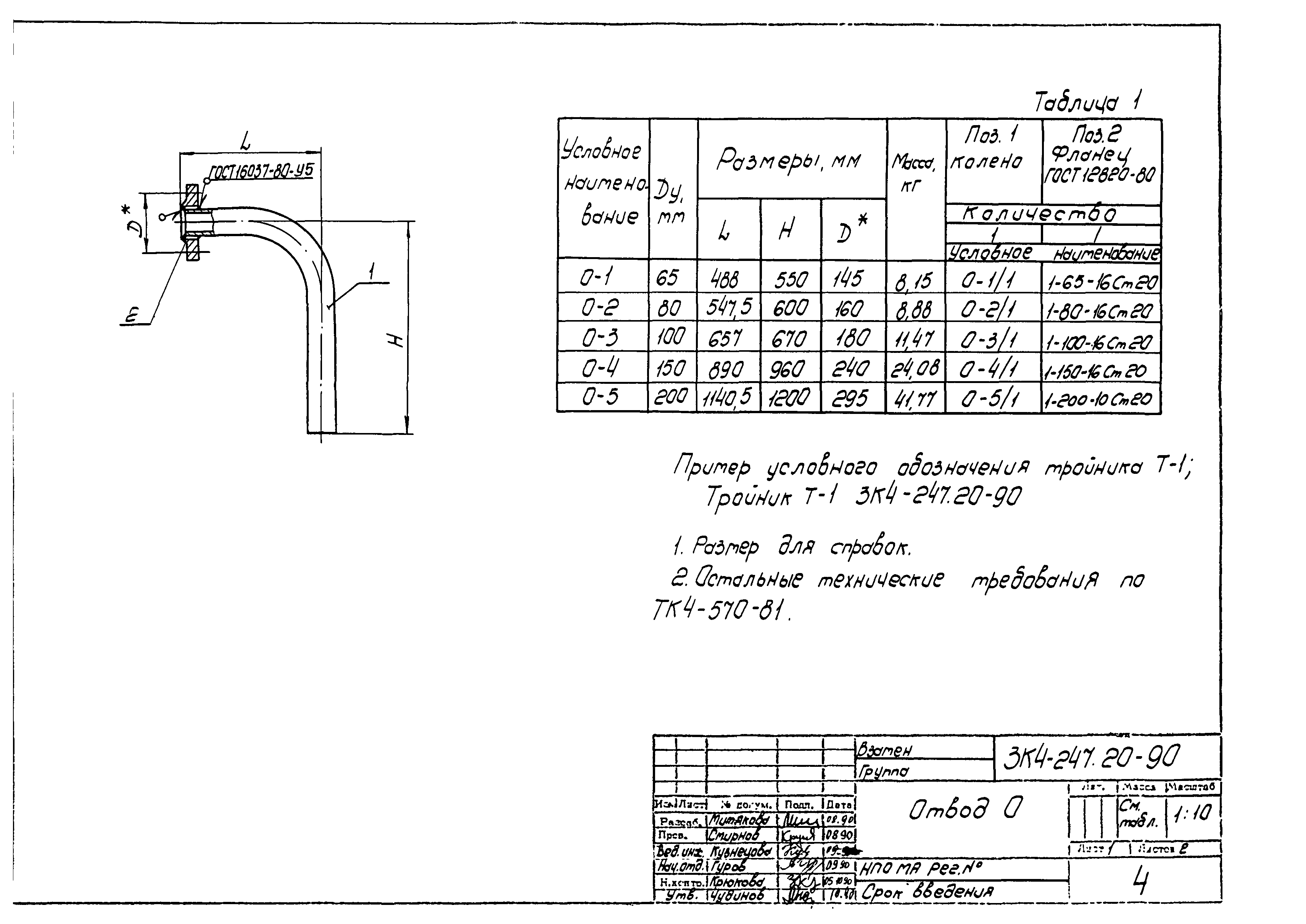 СЗК 4-3-90