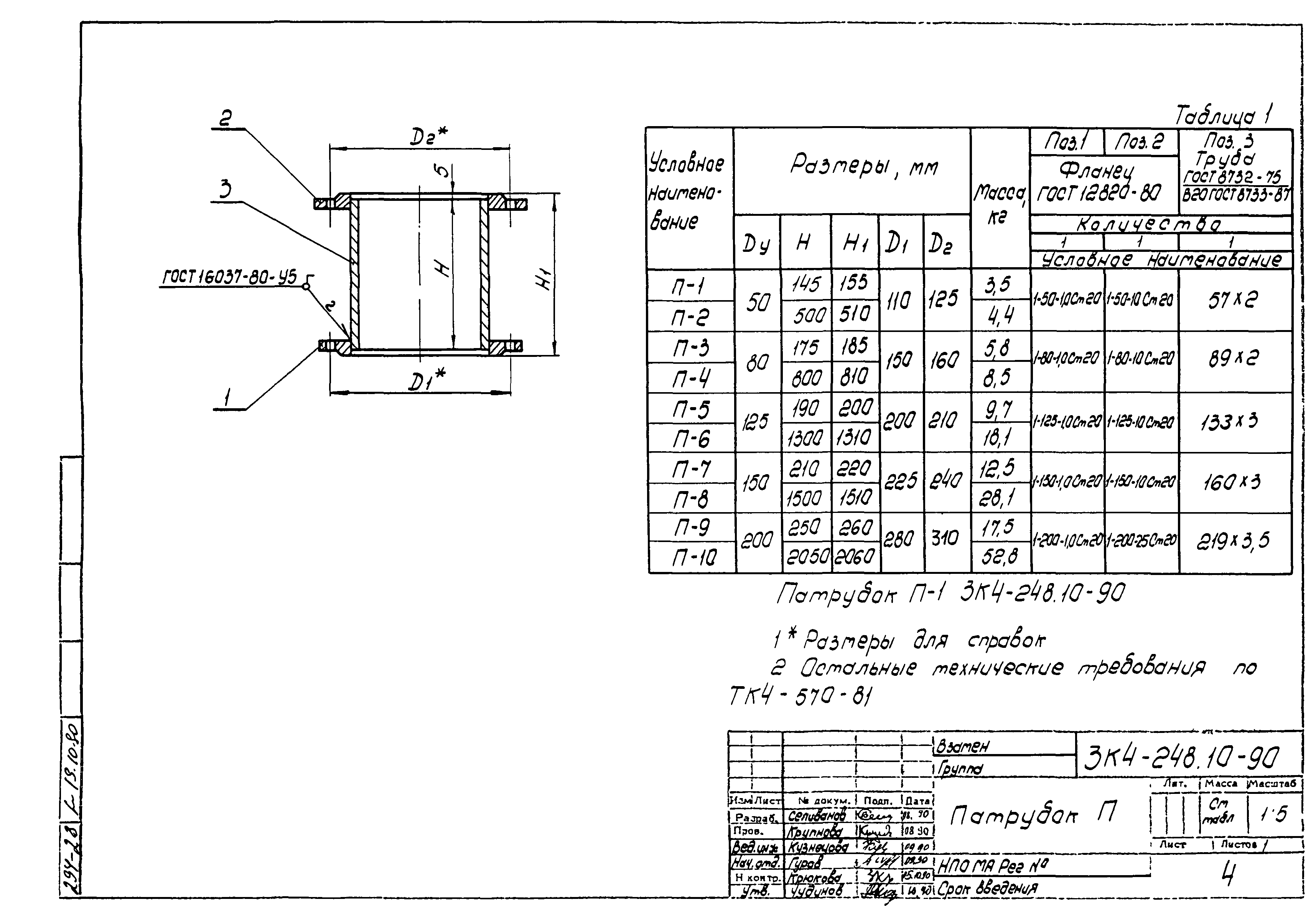 СЗК 4-3-90