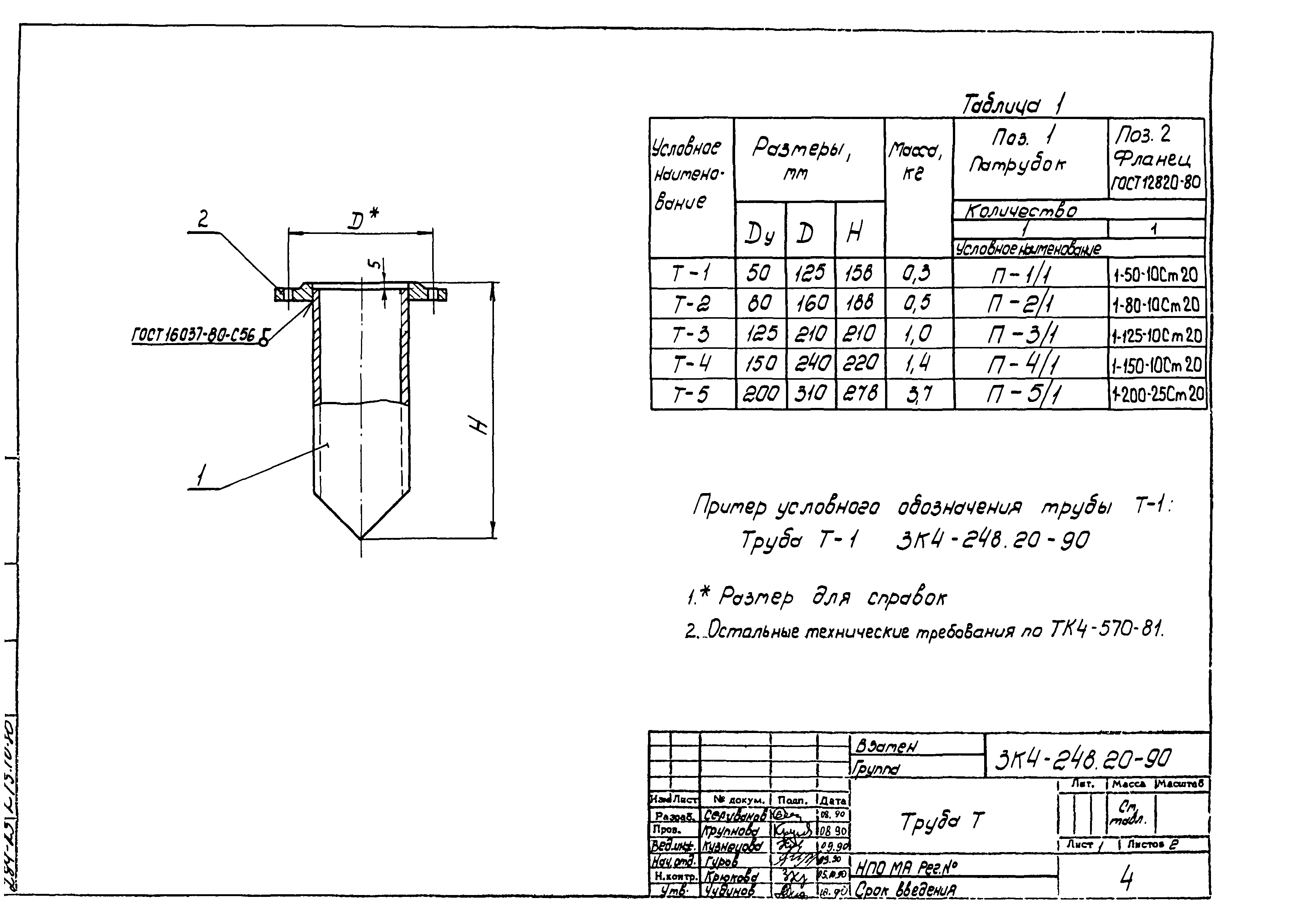 СЗК 4-3-90