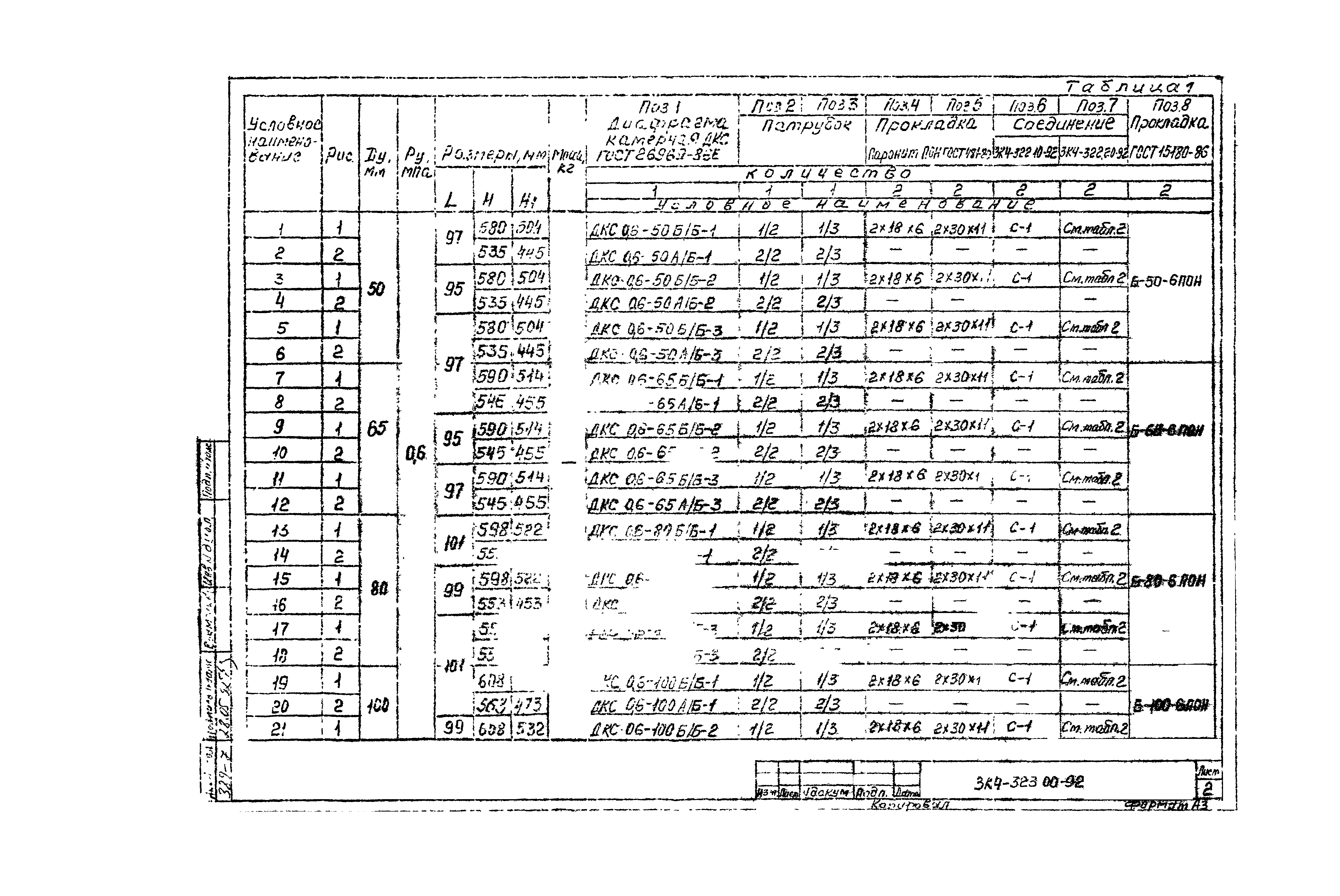 СЗК 4-7-92