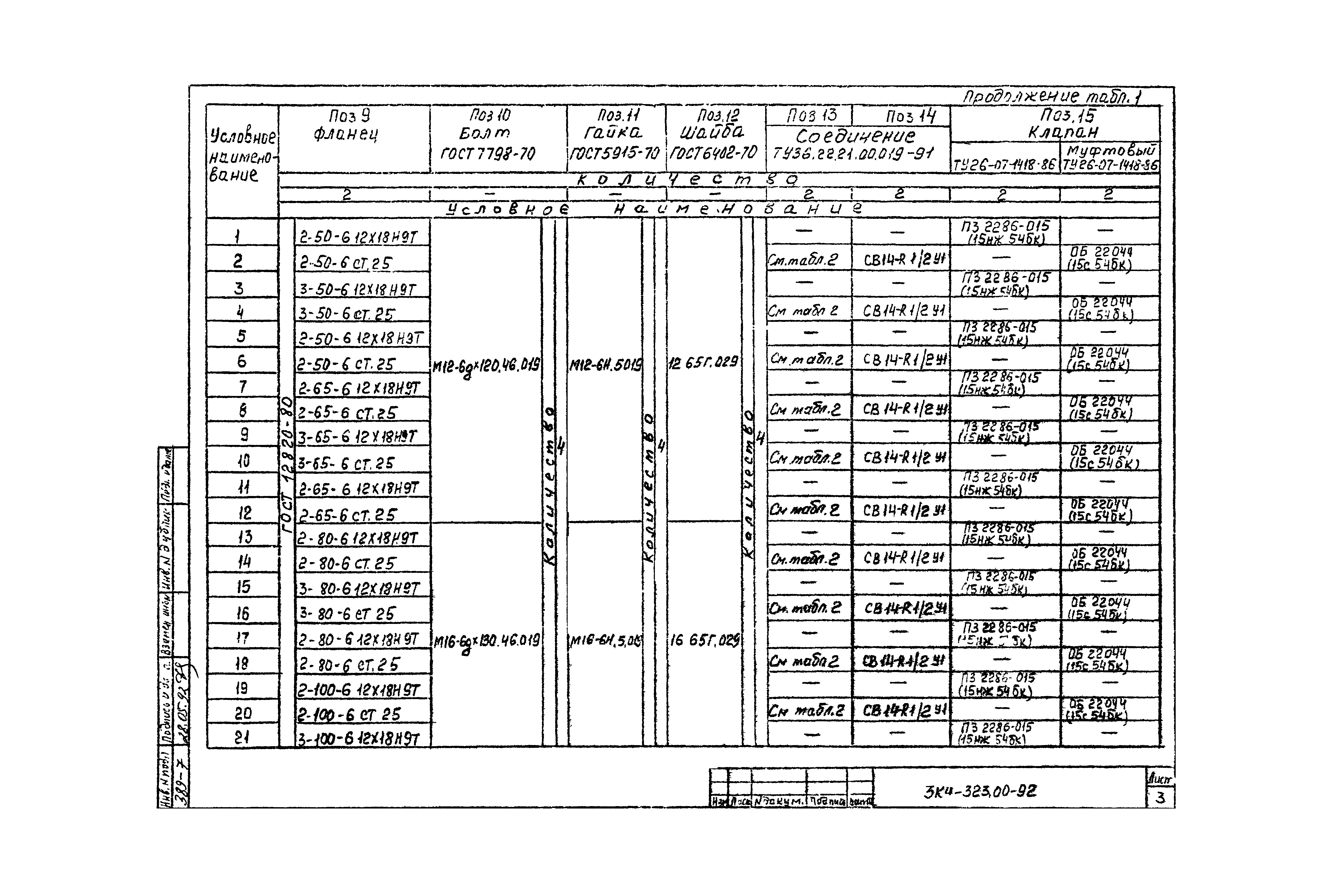 СЗК 4-7-92