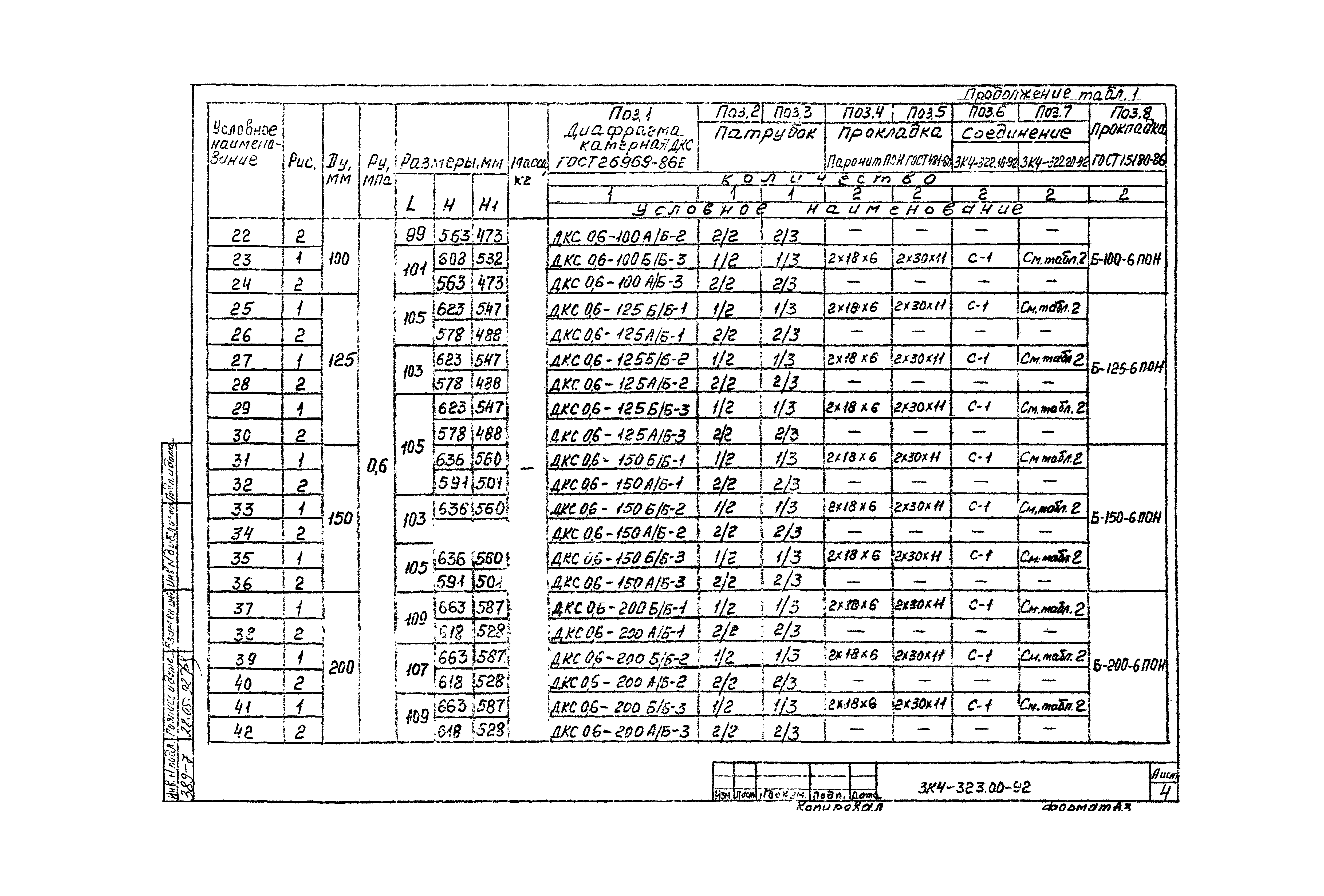 СЗК 4-7-92