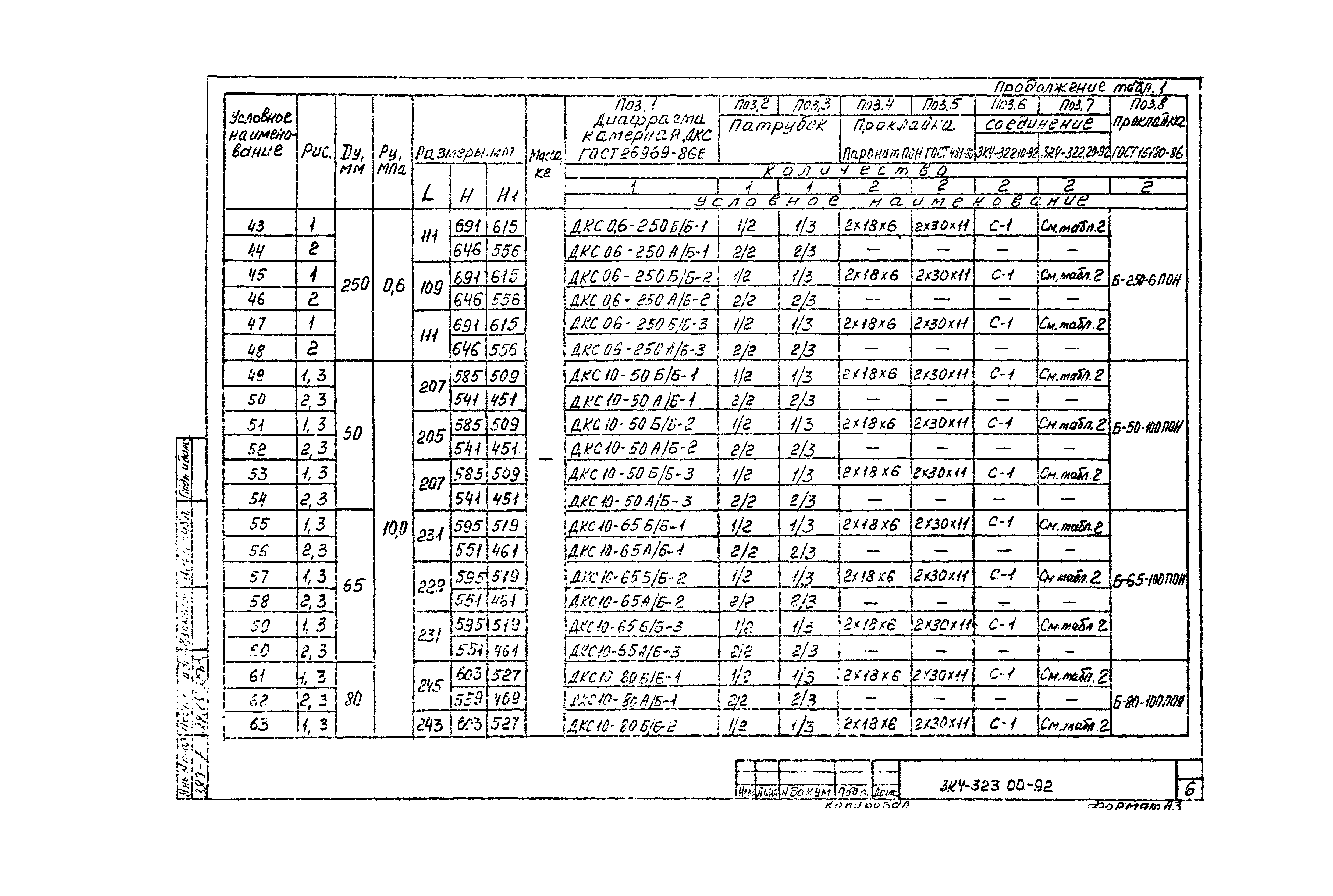 СЗК 4-7-92