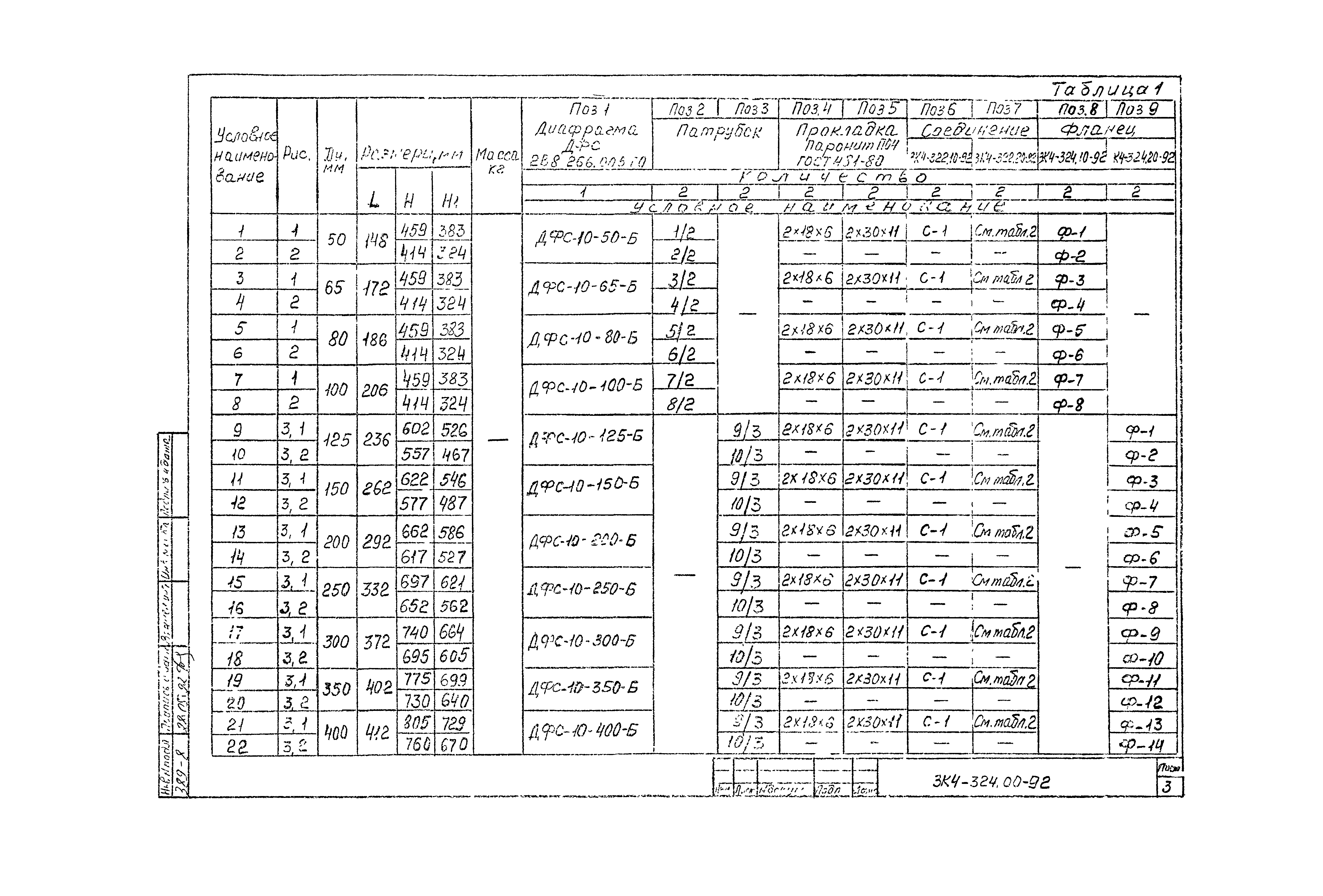 СЗК 4-7-92