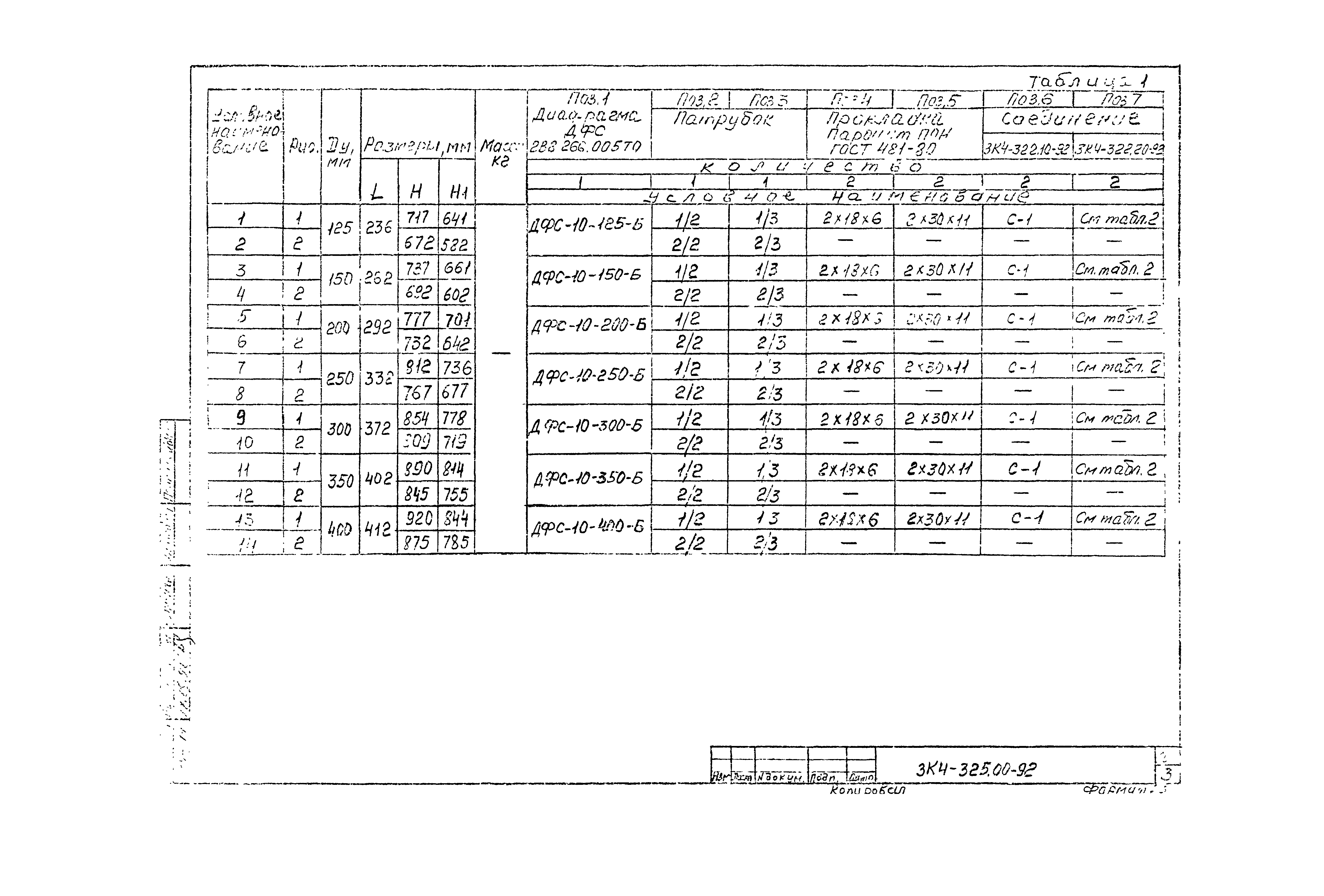 СЗК 4-7-92