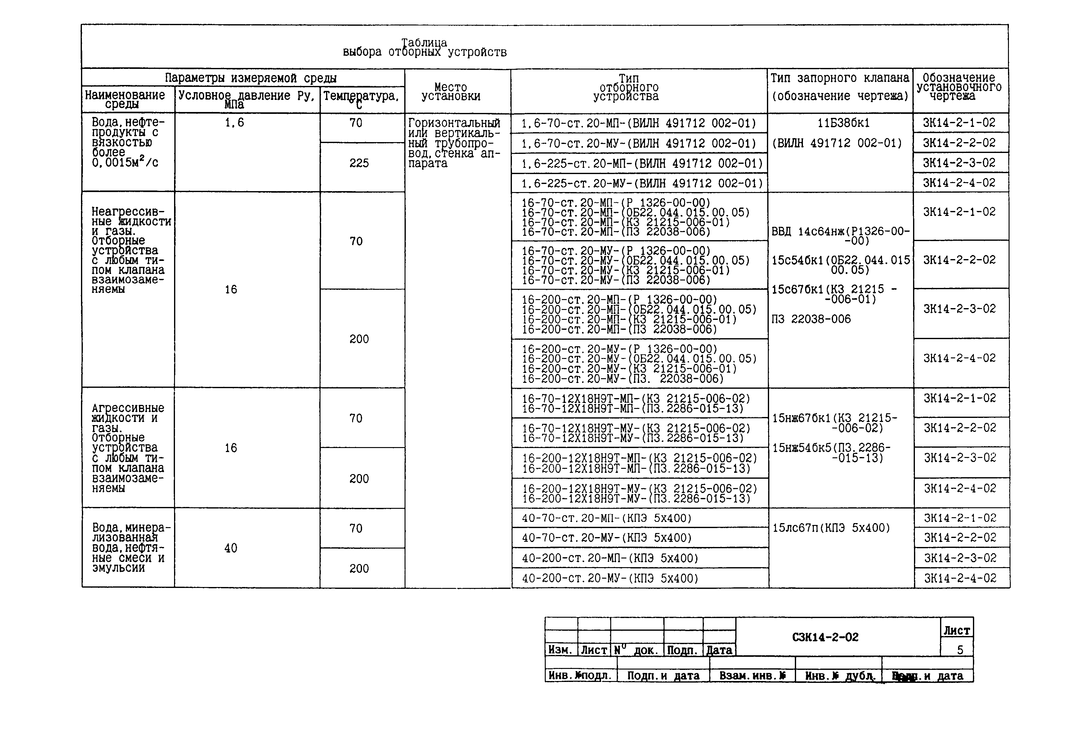 СЗК 14-2-02