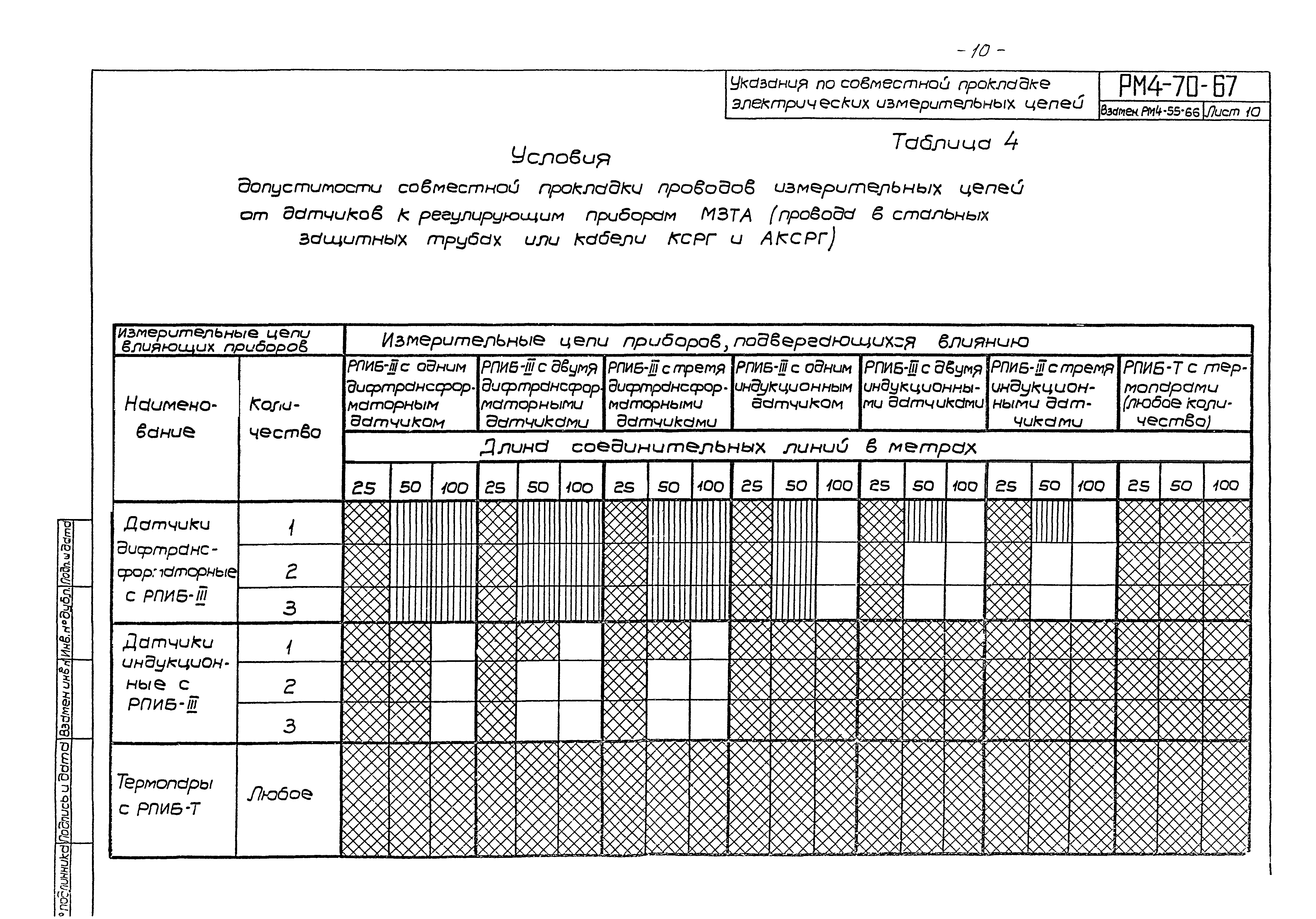 РМ 4-70-67