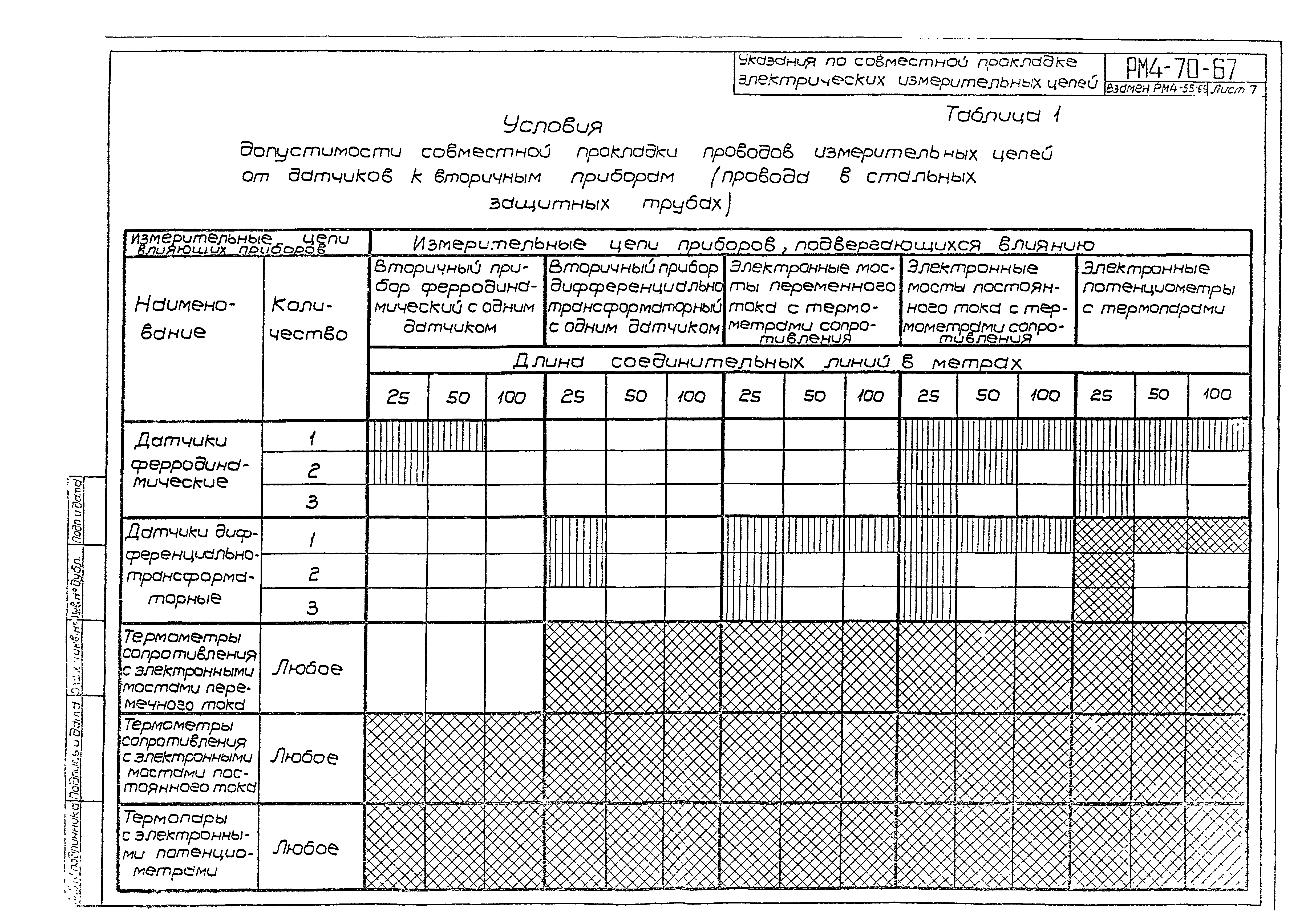 РМ 4-70-67