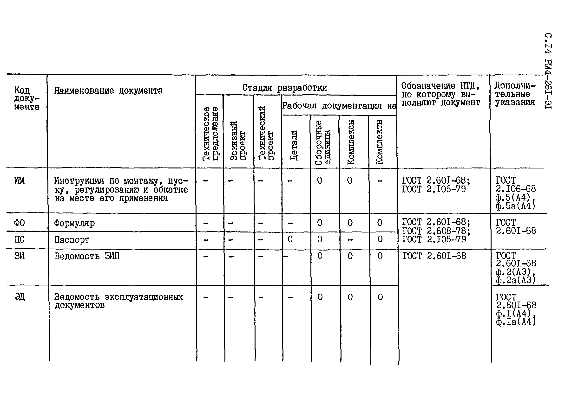 РМ 4-261-91