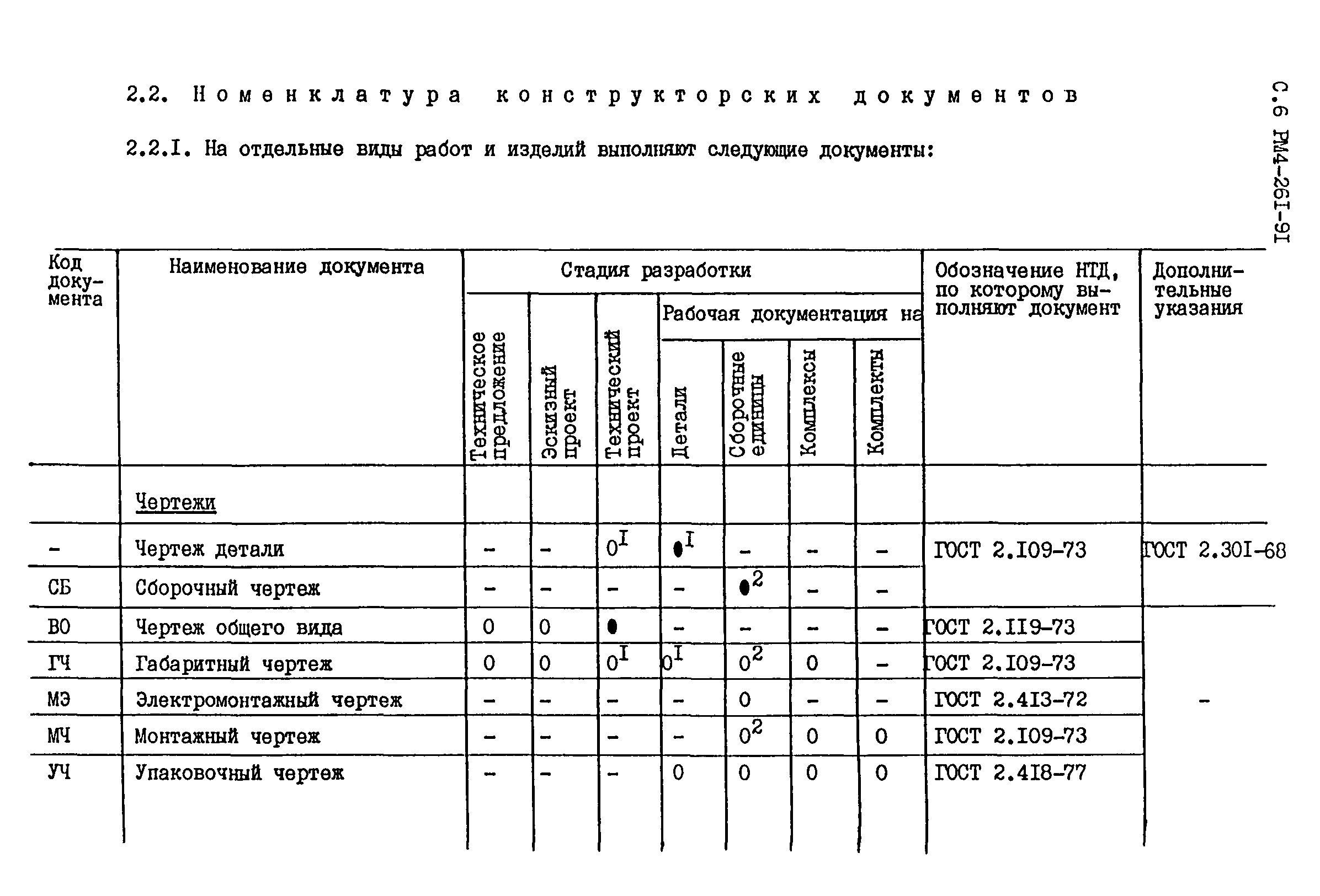 РМ 4-261-91