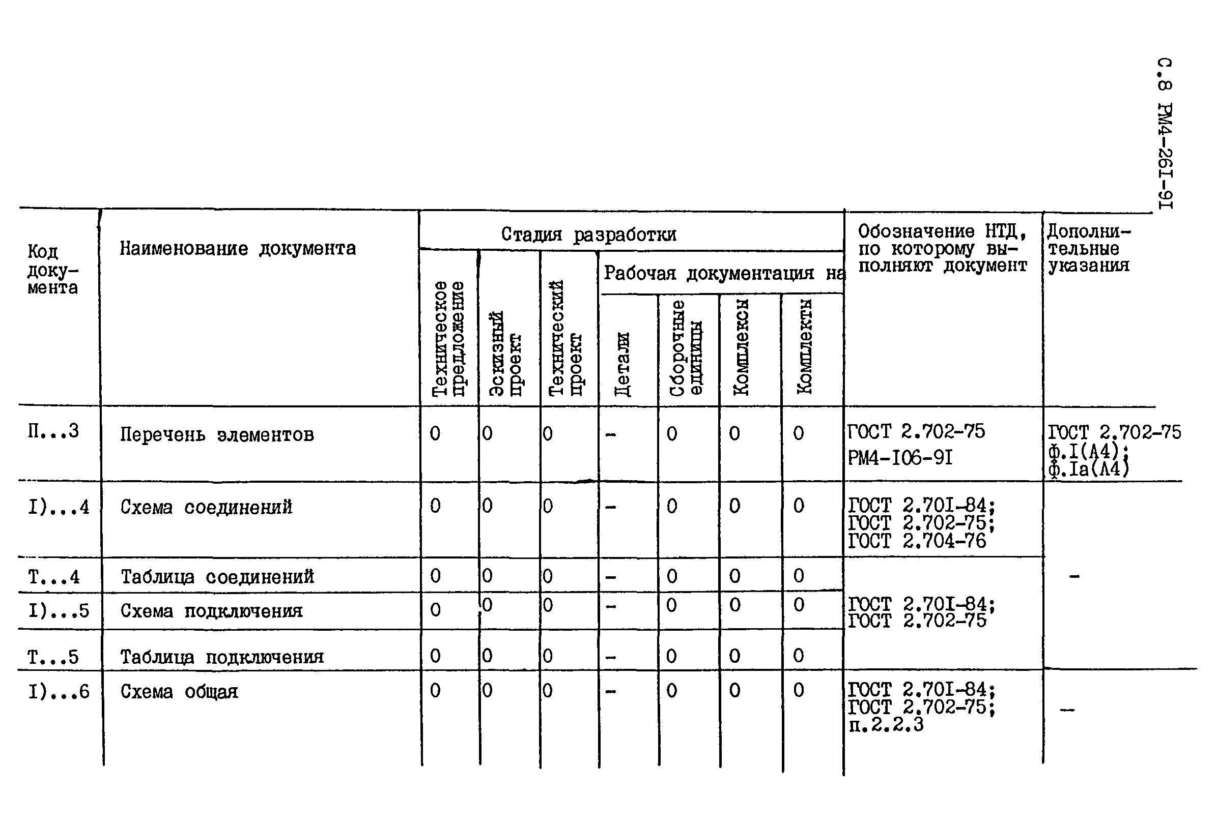 РМ 4-261-91