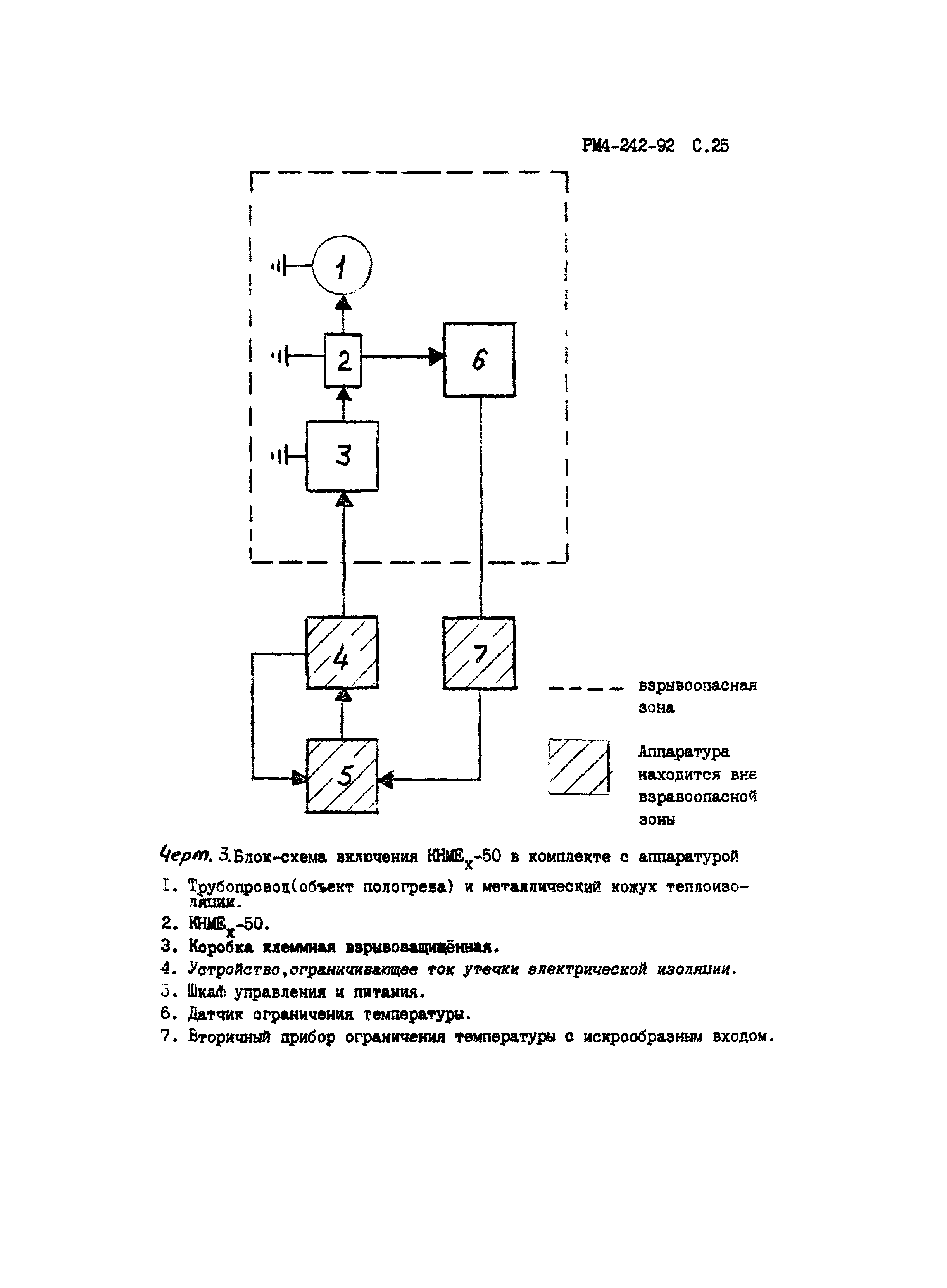 РМ 4-242-92