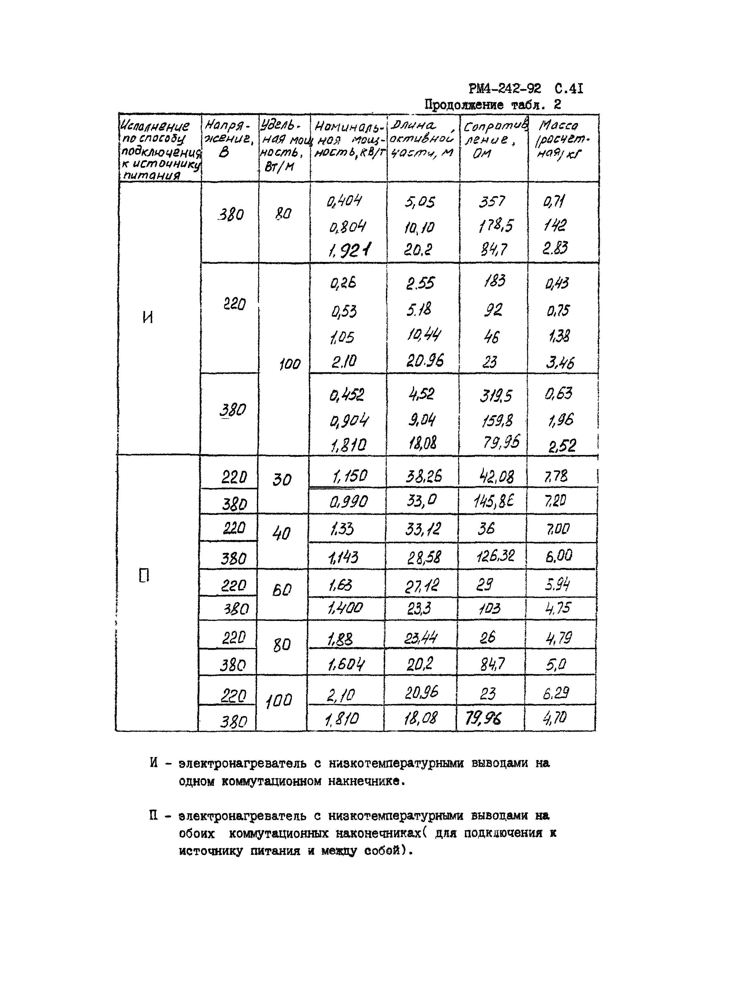 РМ 4-242-92