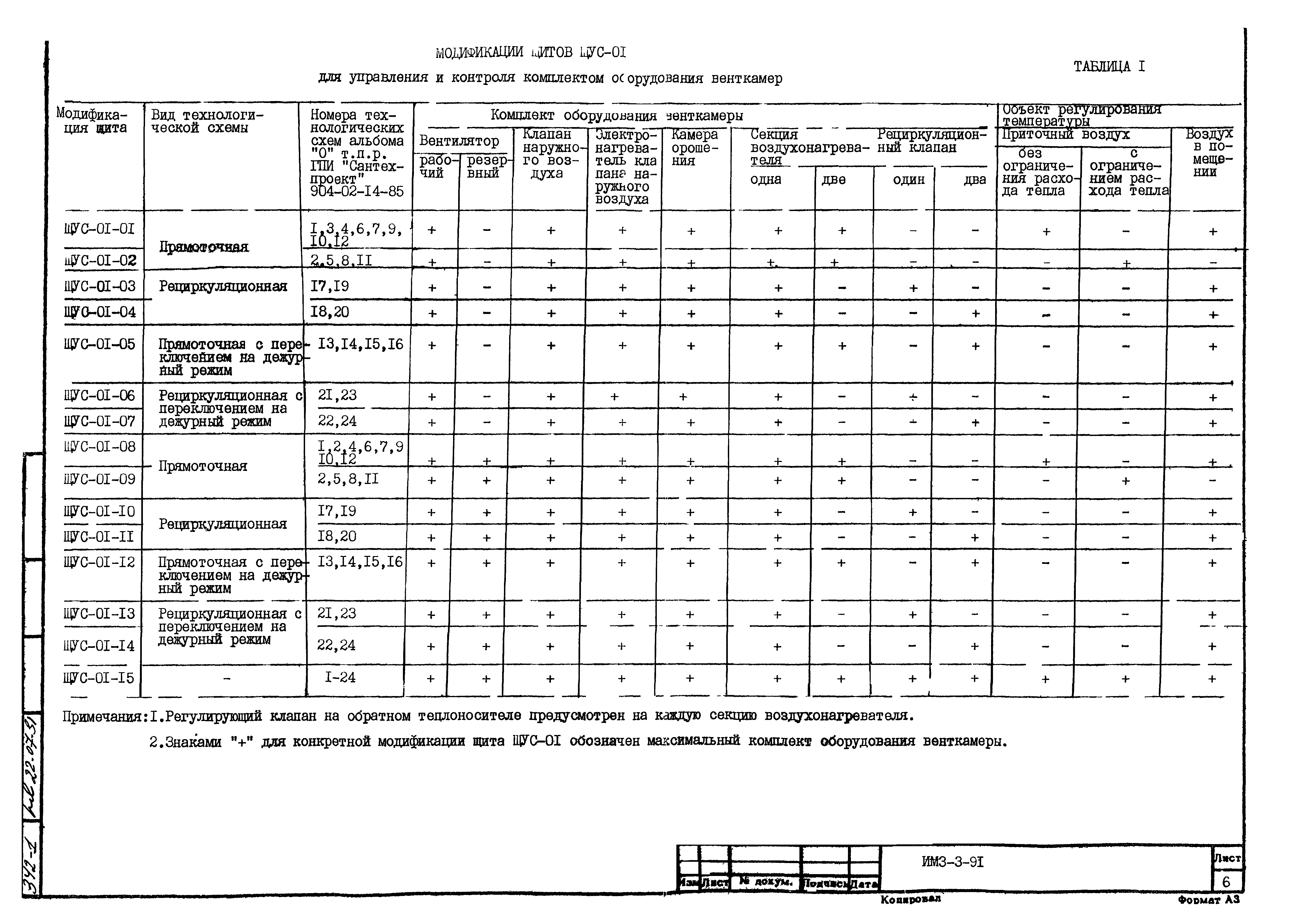 ИМ 3-3-91