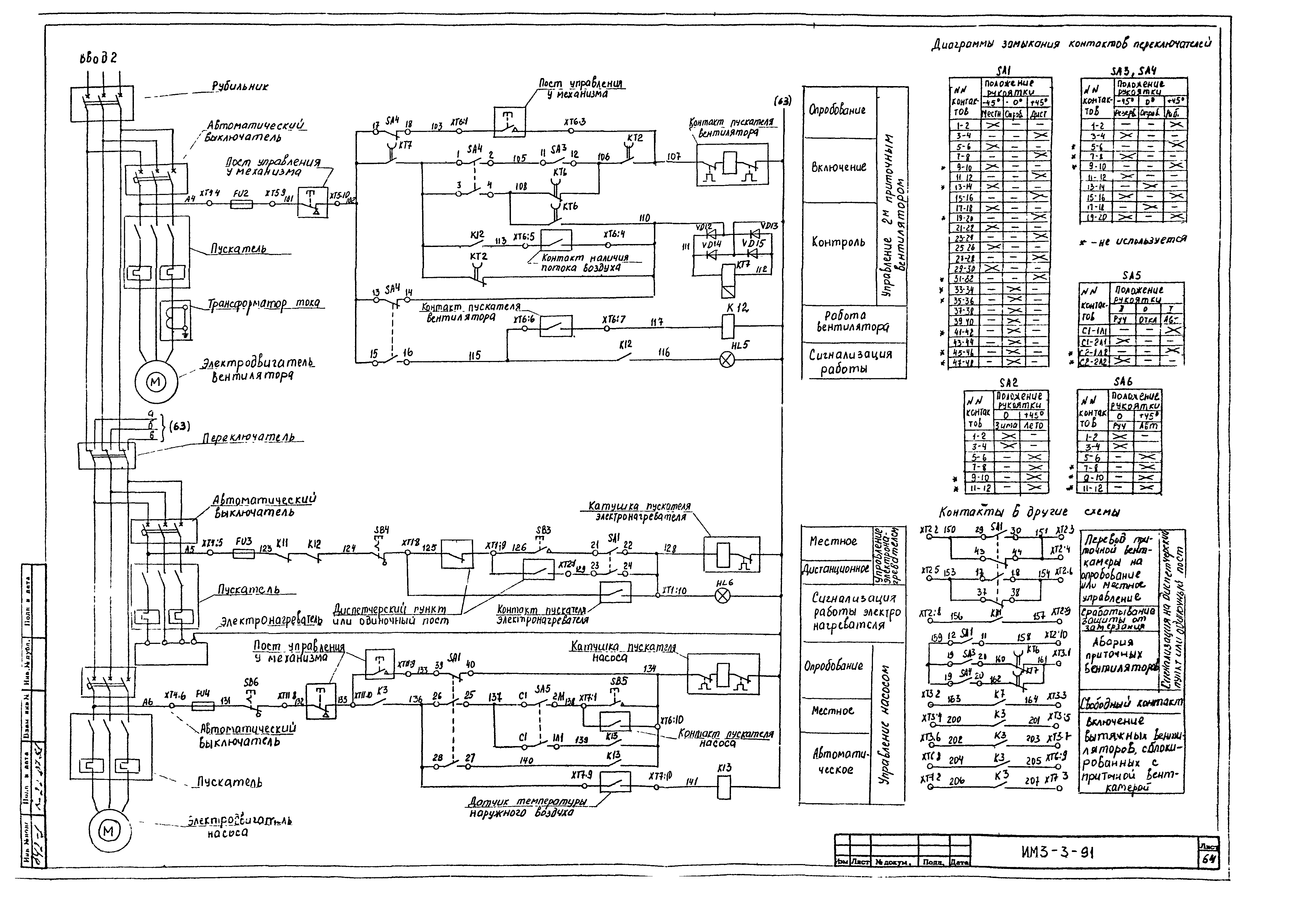 ИМ 3-3-91