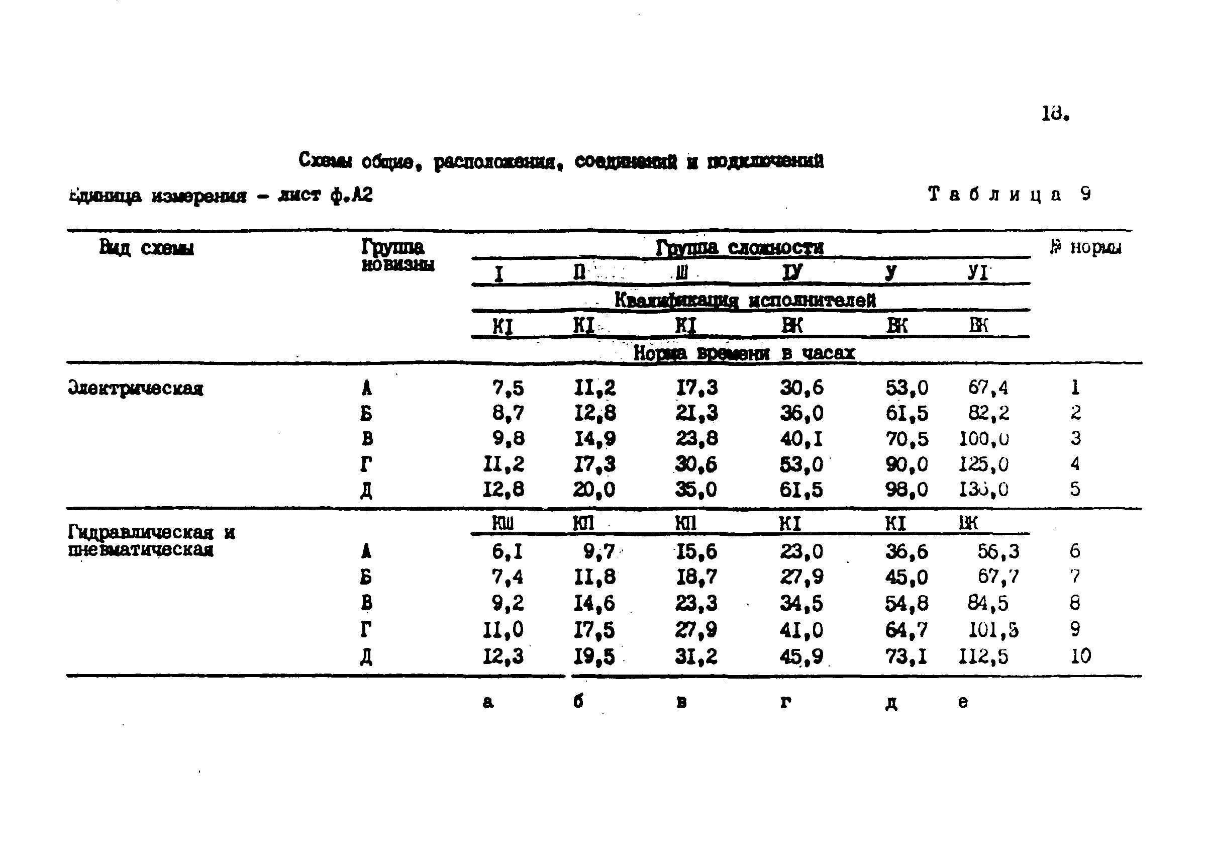 Нормы времени 