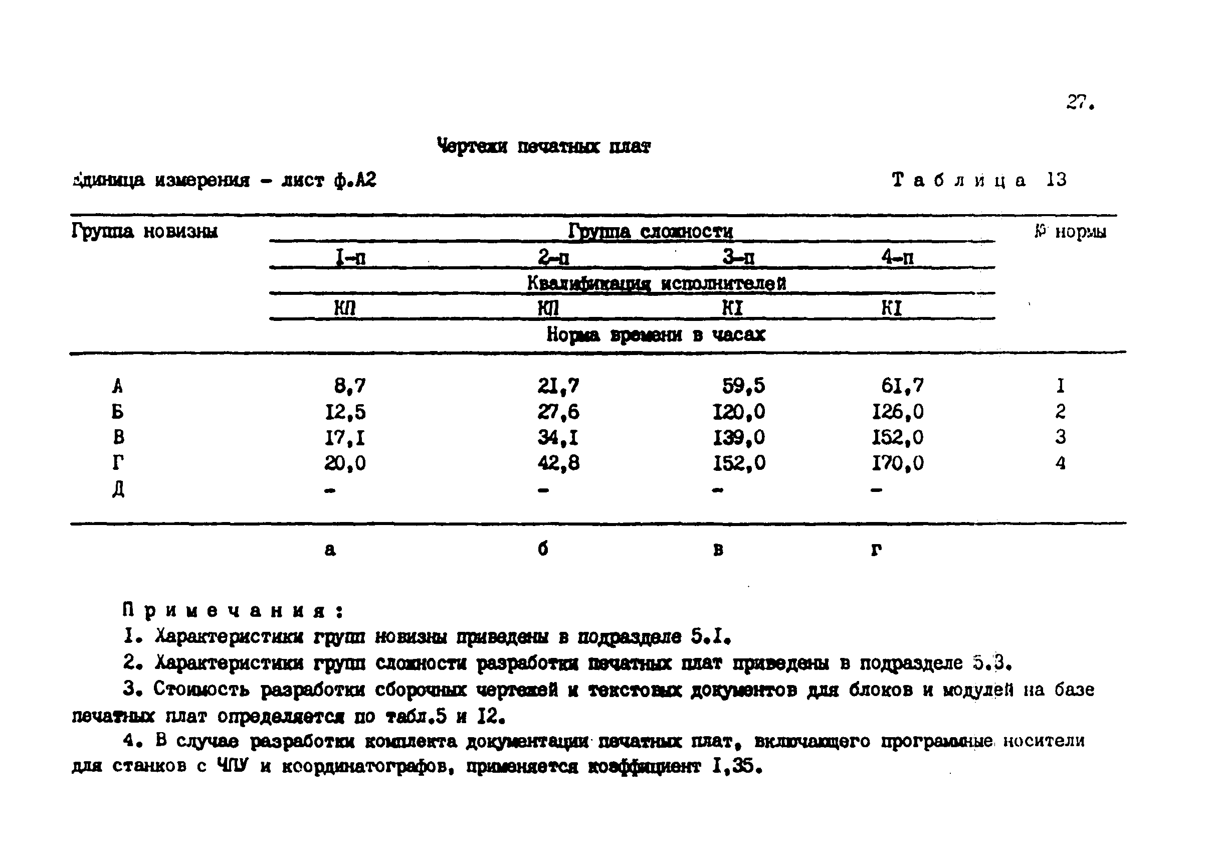 Нормы времени 