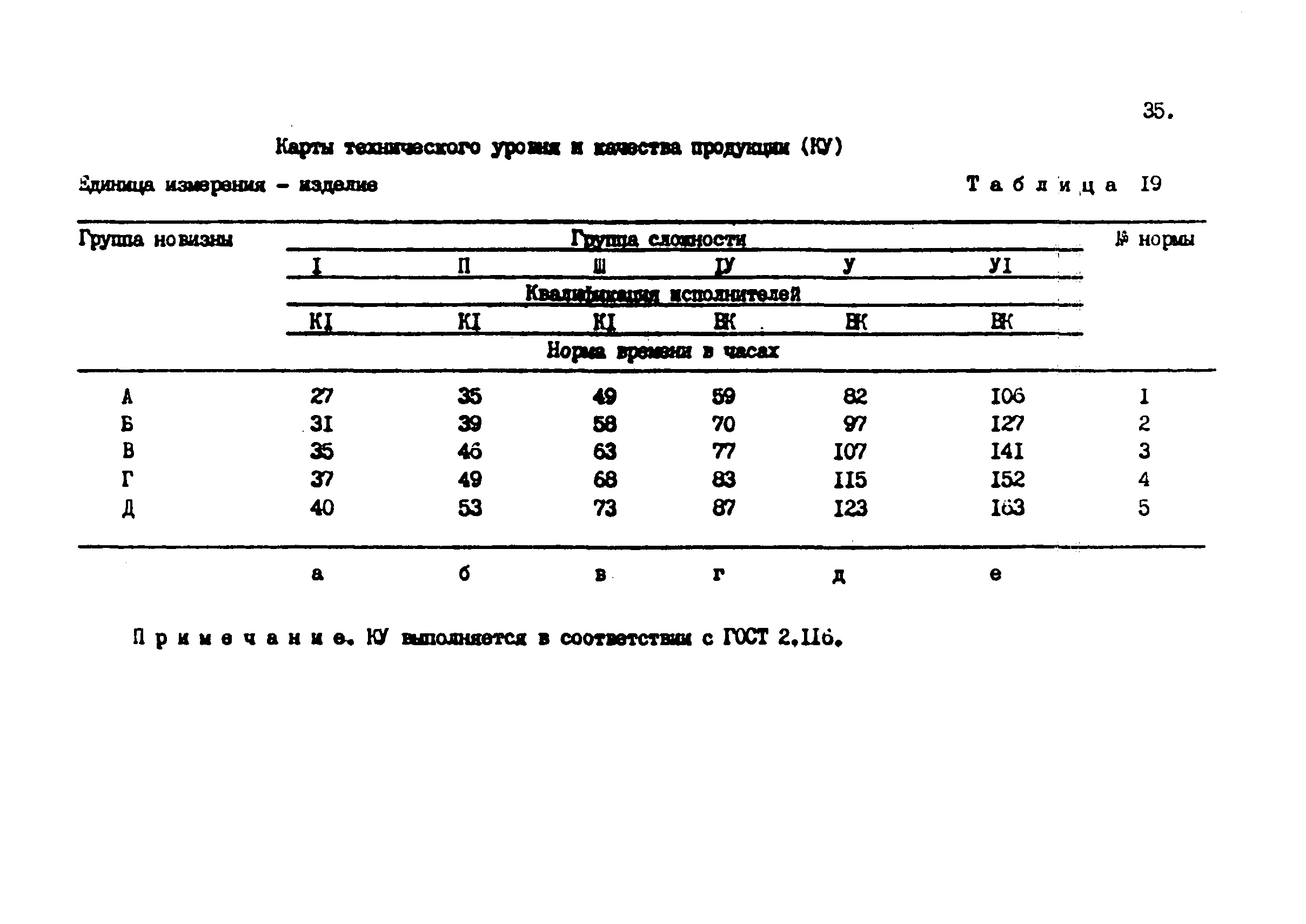 Нормы времени 