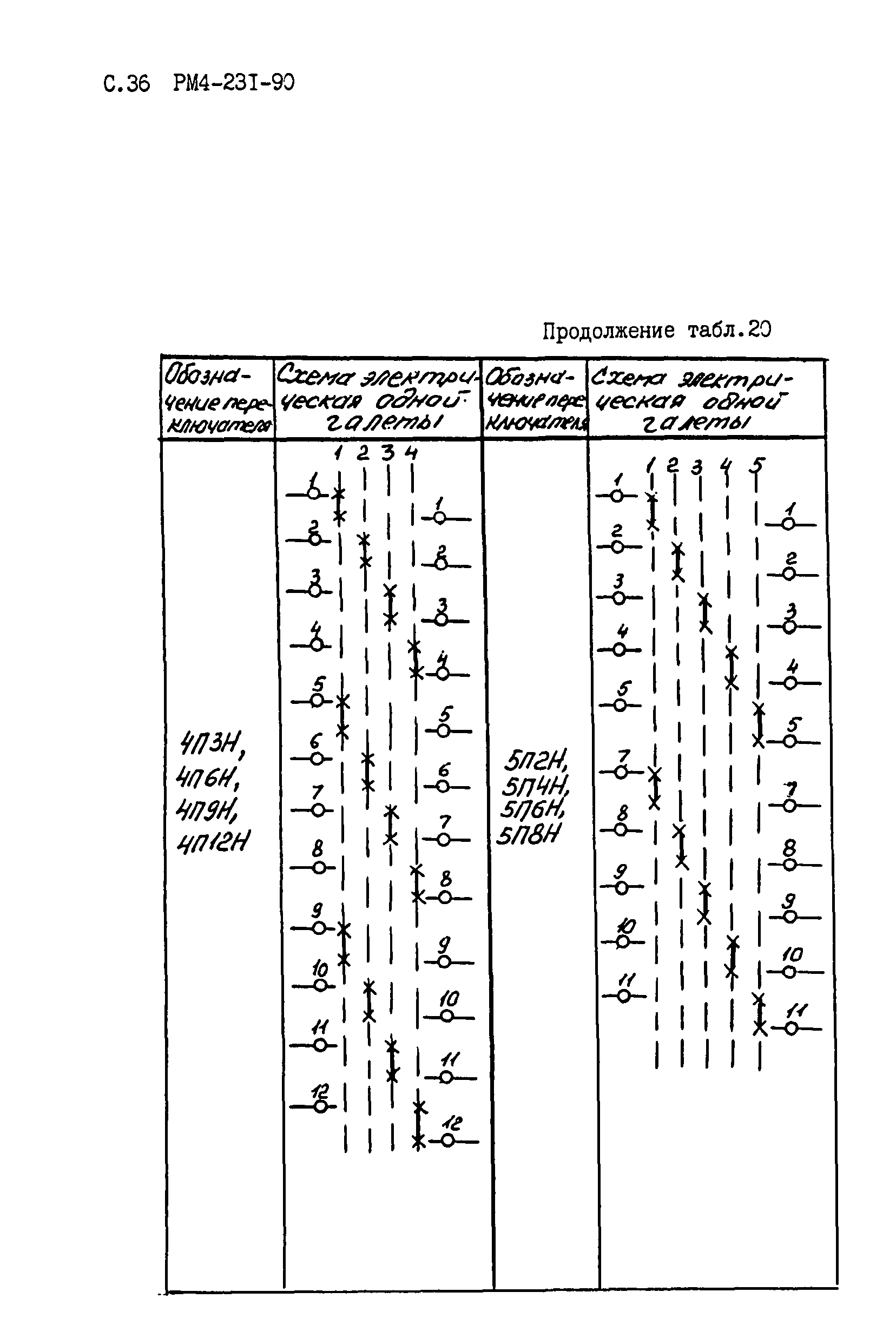 РМ 4-231-90