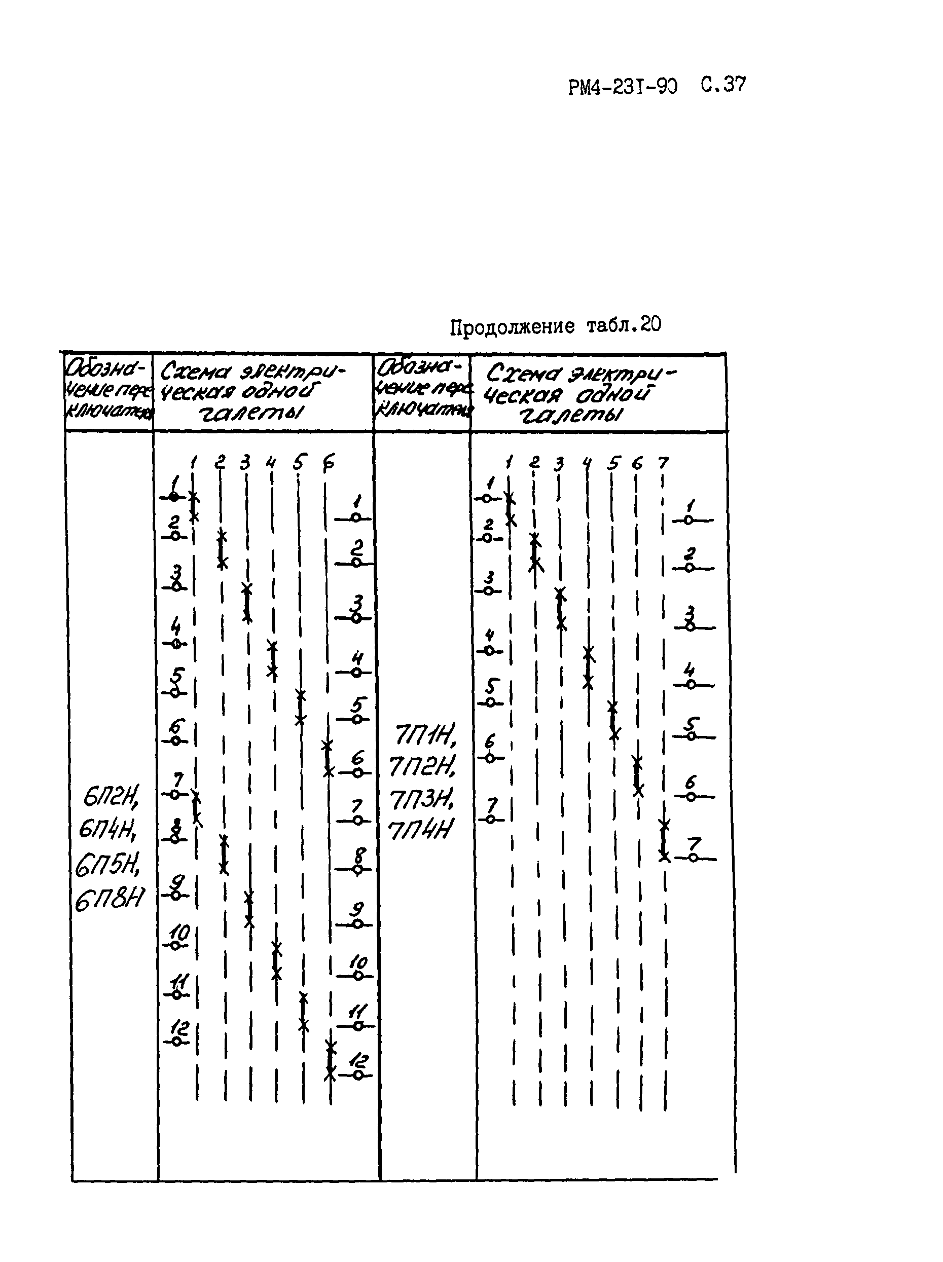 РМ 4-231-90