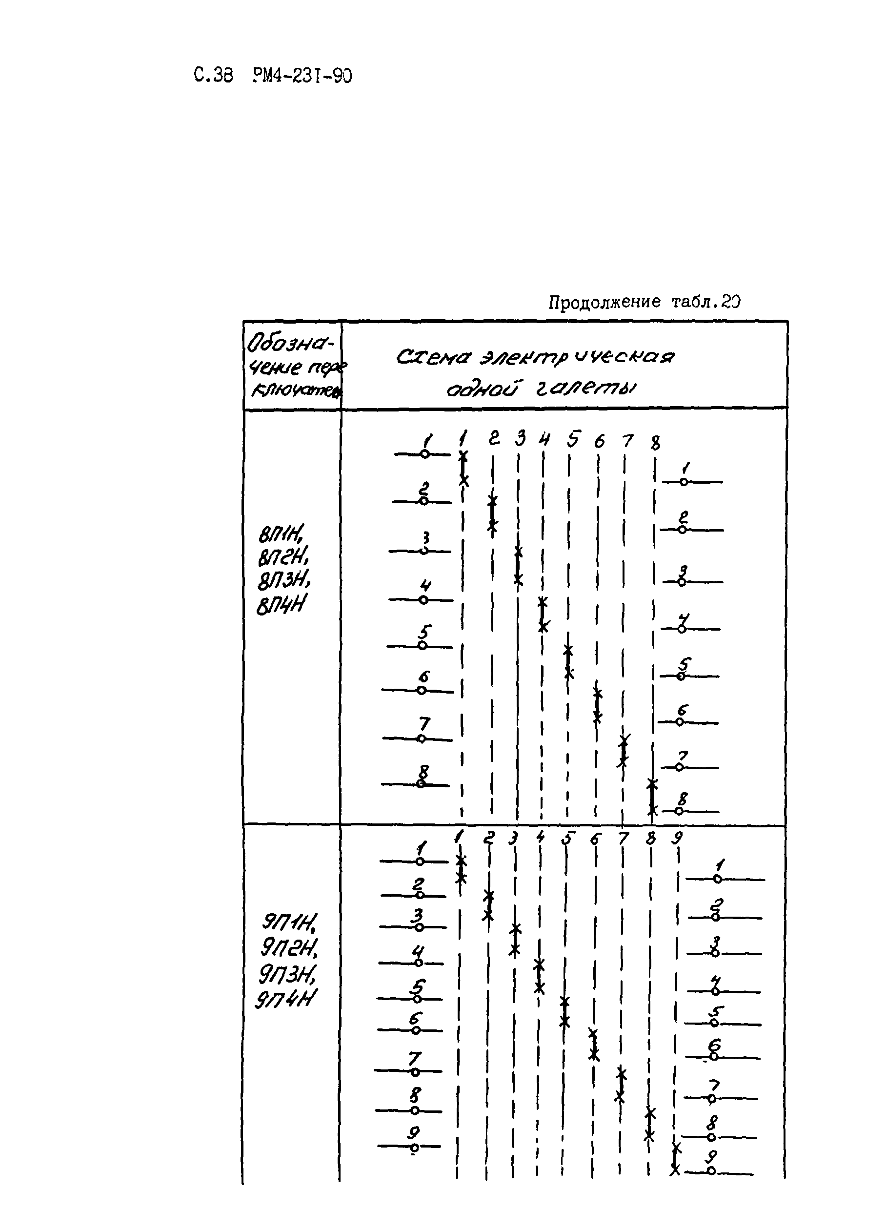 РМ 4-231-90