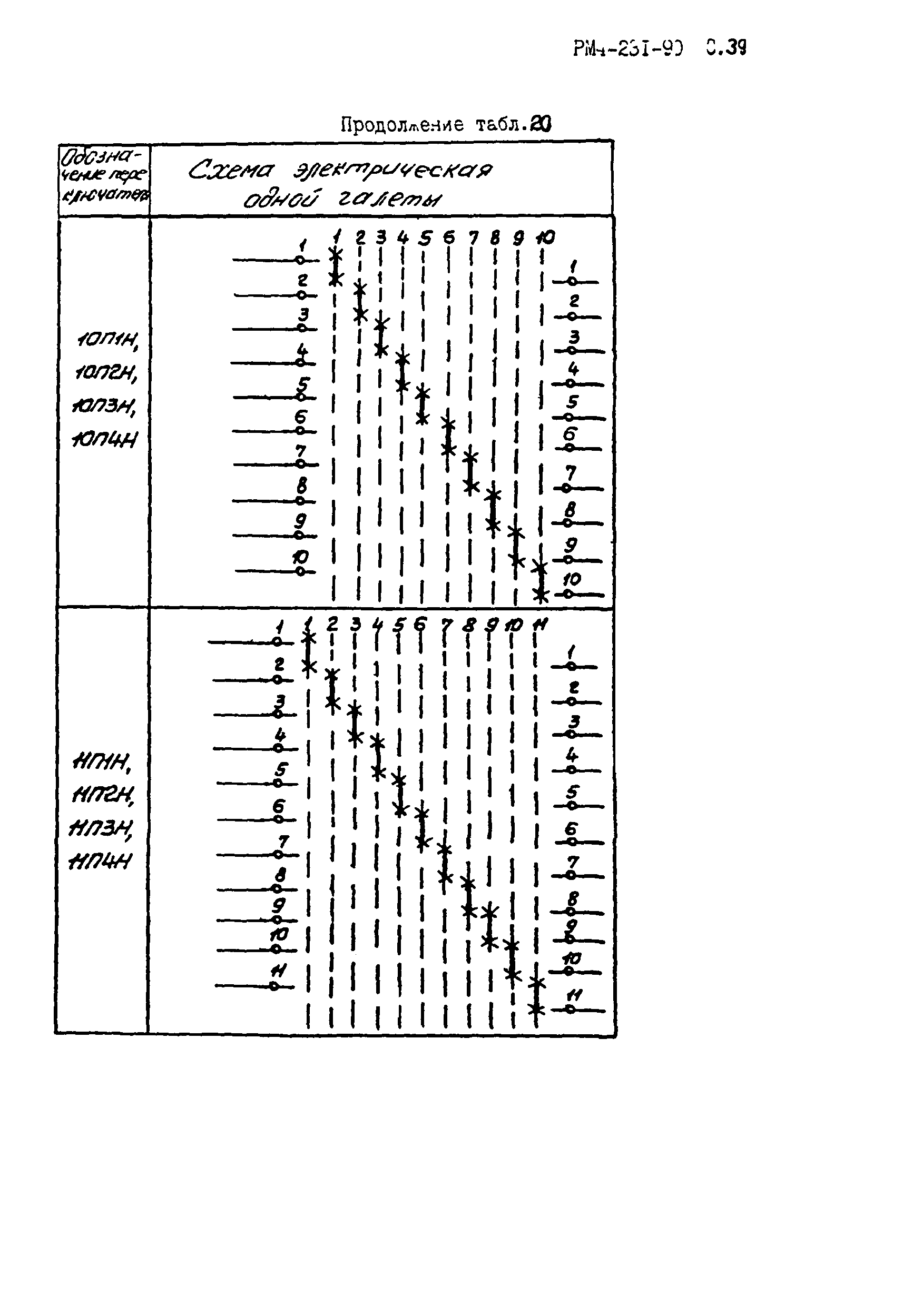 РМ 4-231-90