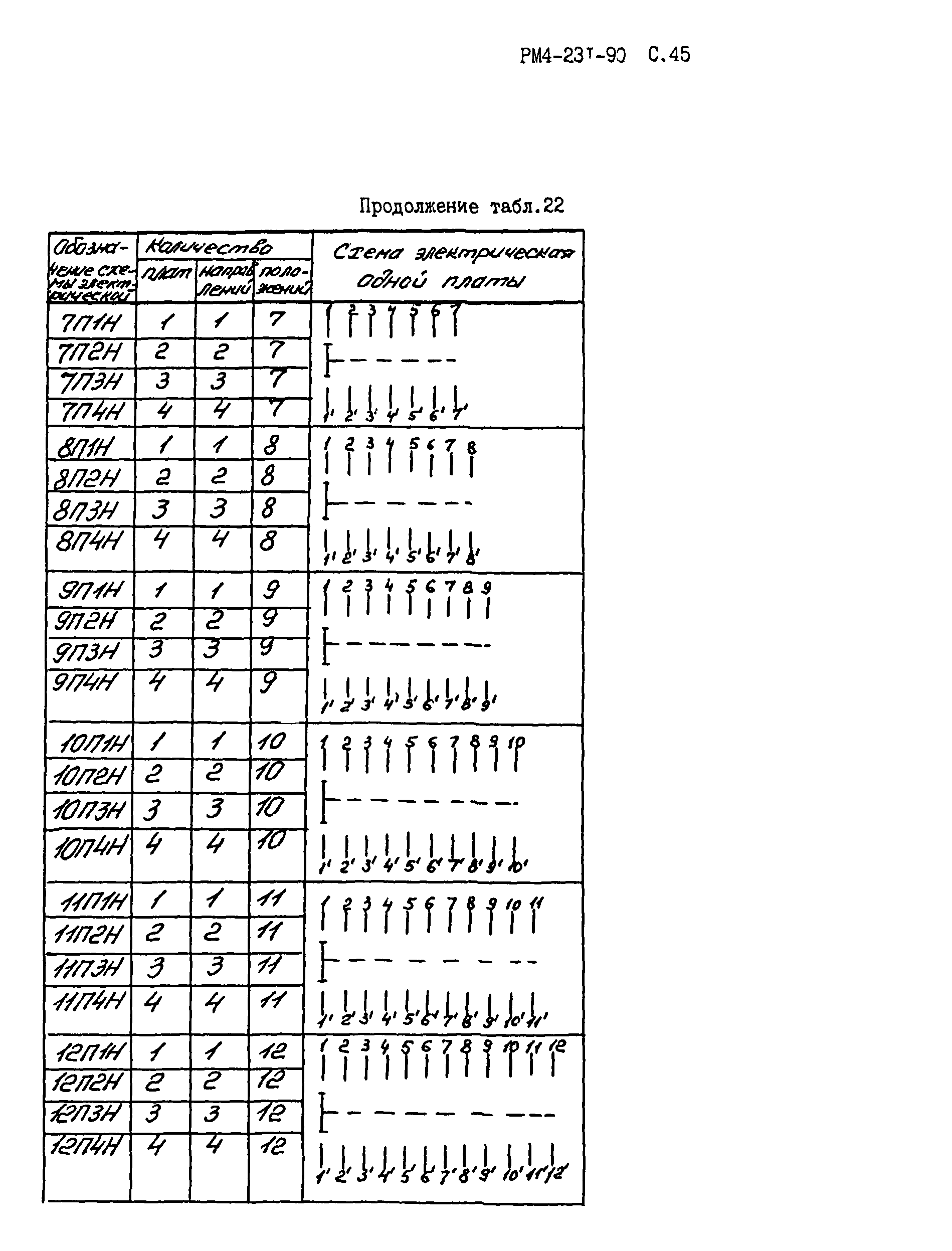 РМ 4-231-90