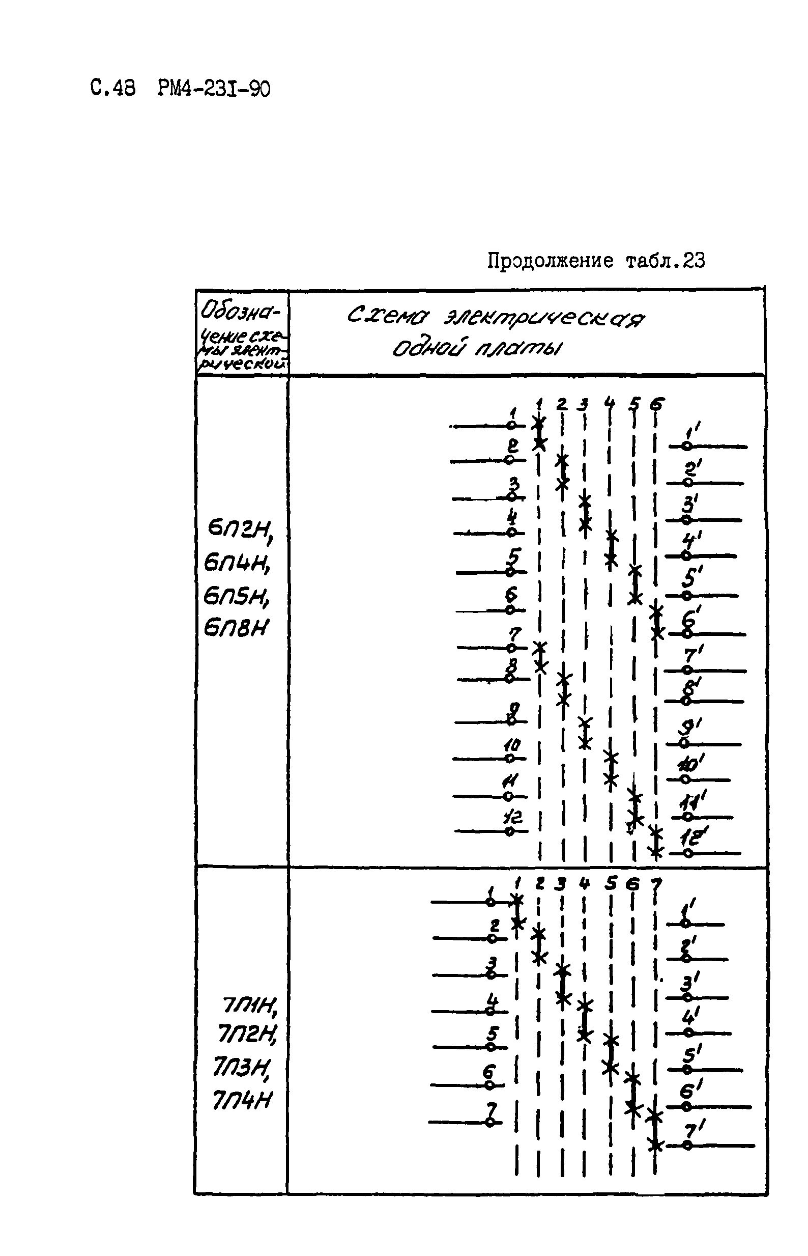 РМ 4-231-90