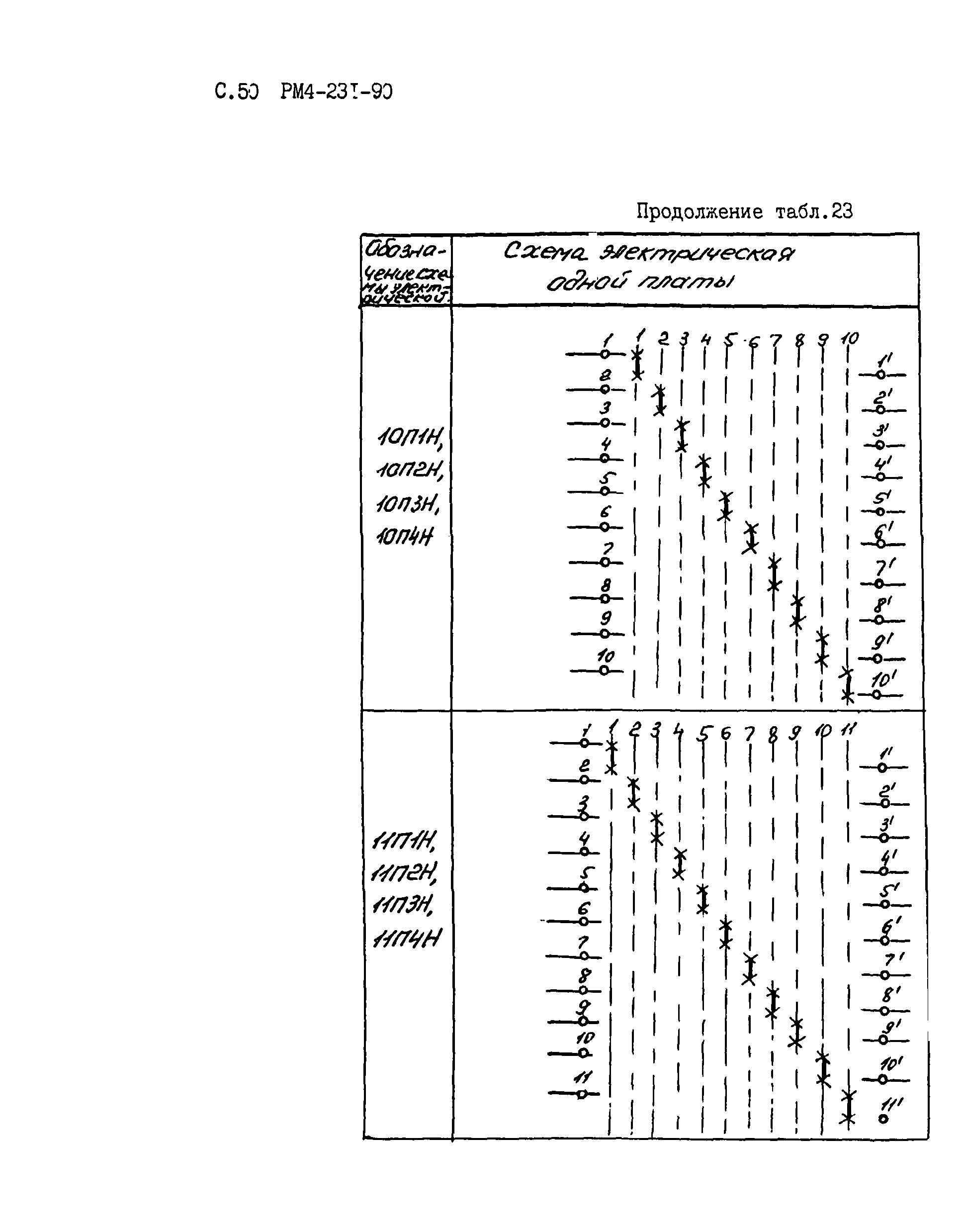 РМ 4-231-90