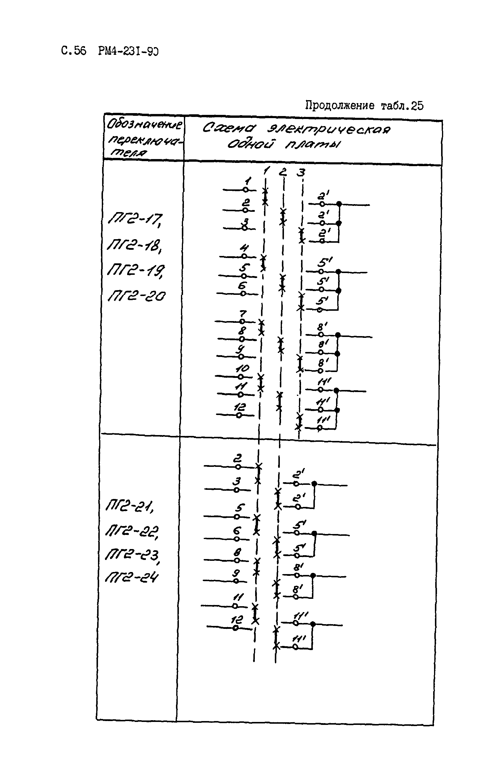 РМ 4-231-90