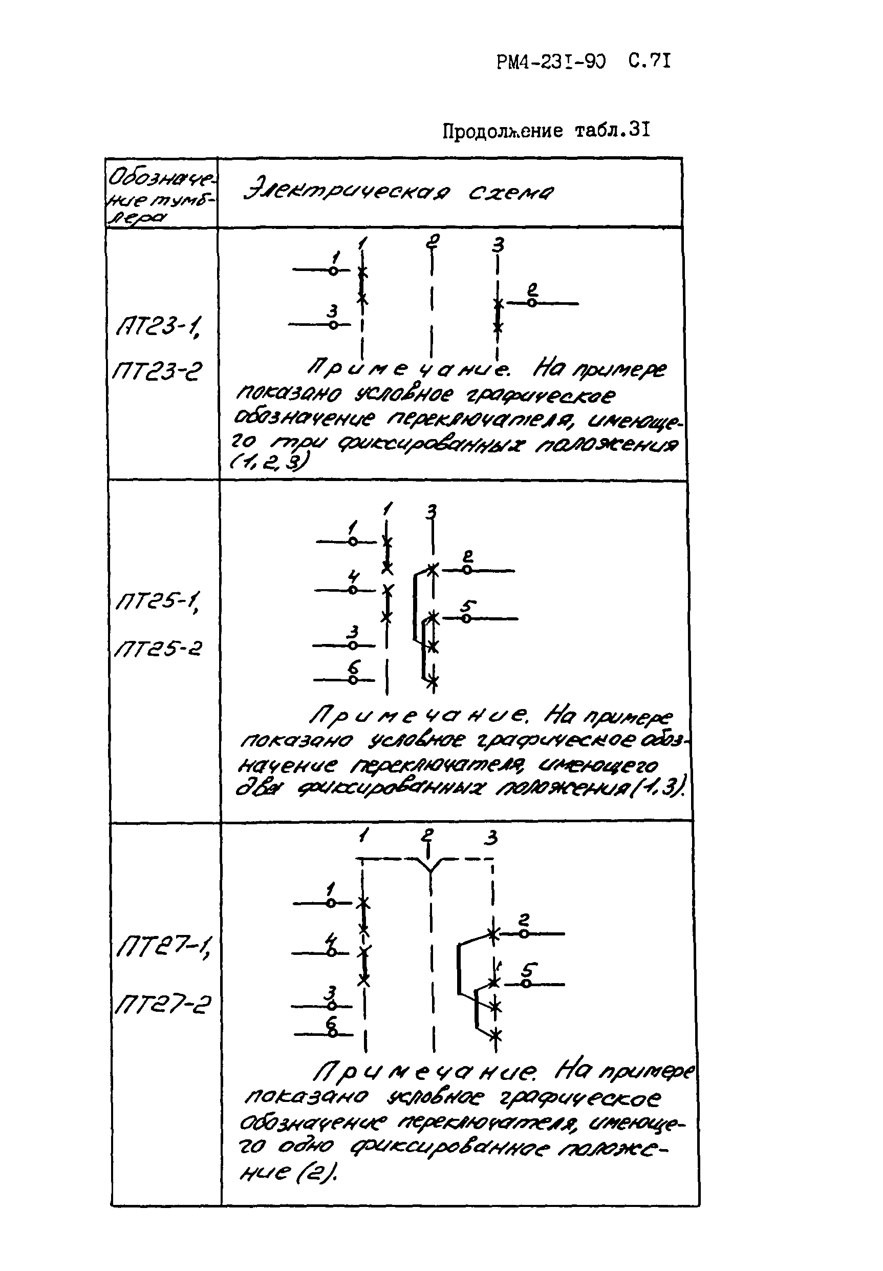 РМ 4-231-90