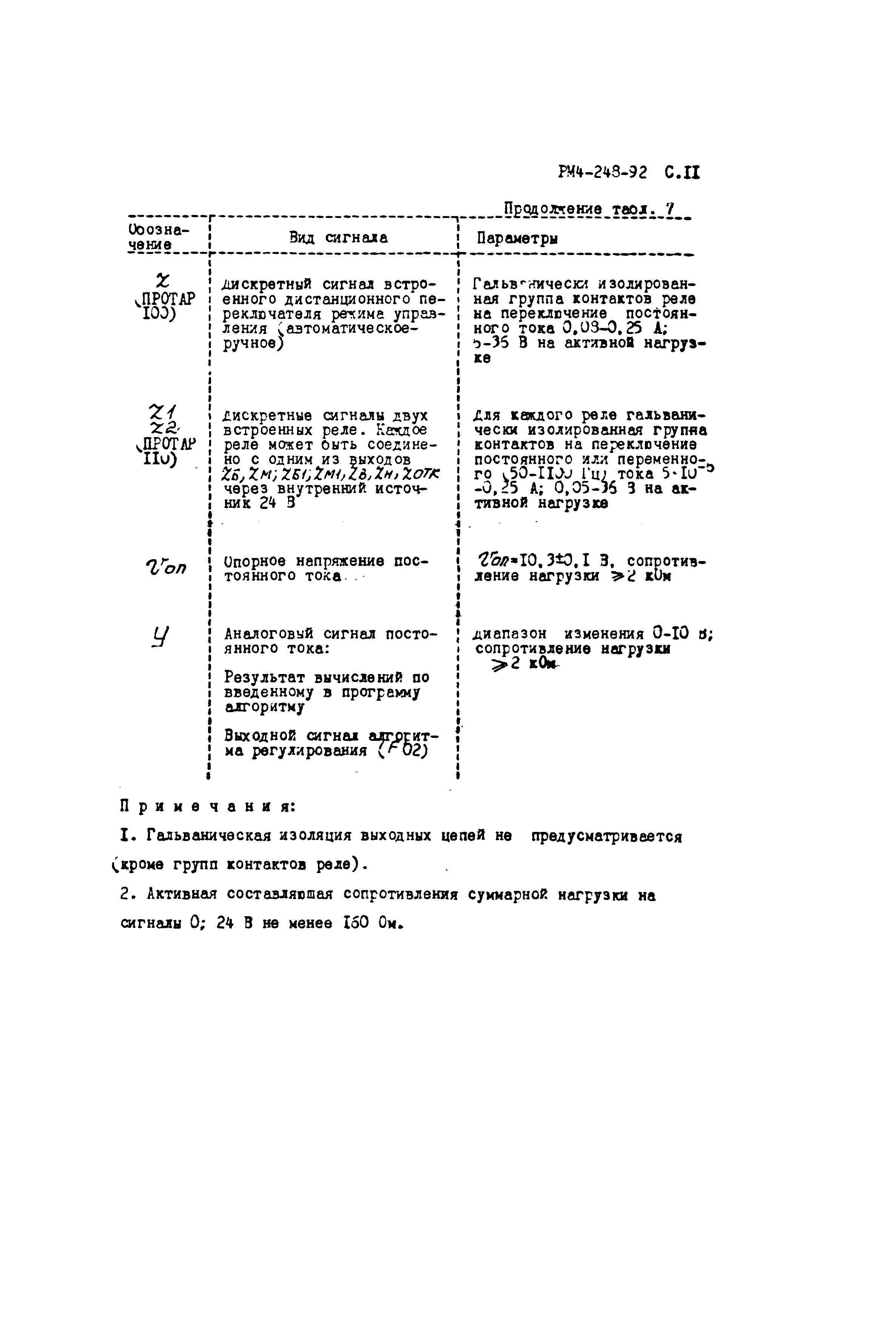 РМ 4-248-92