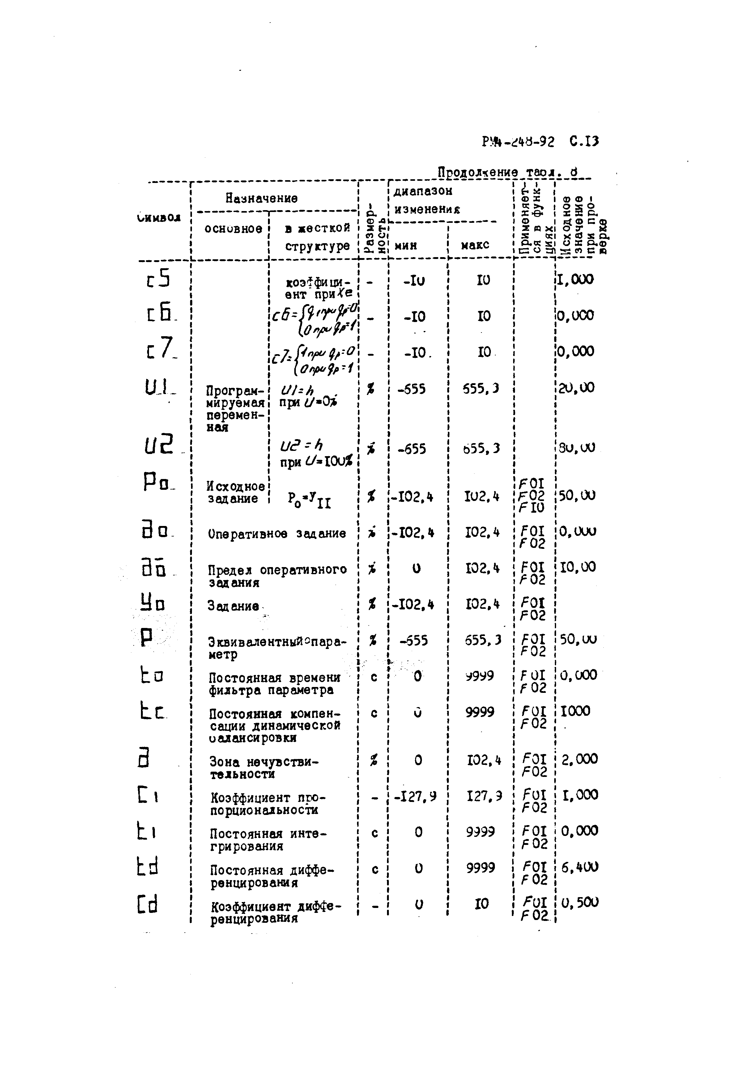 РМ 4-248-92