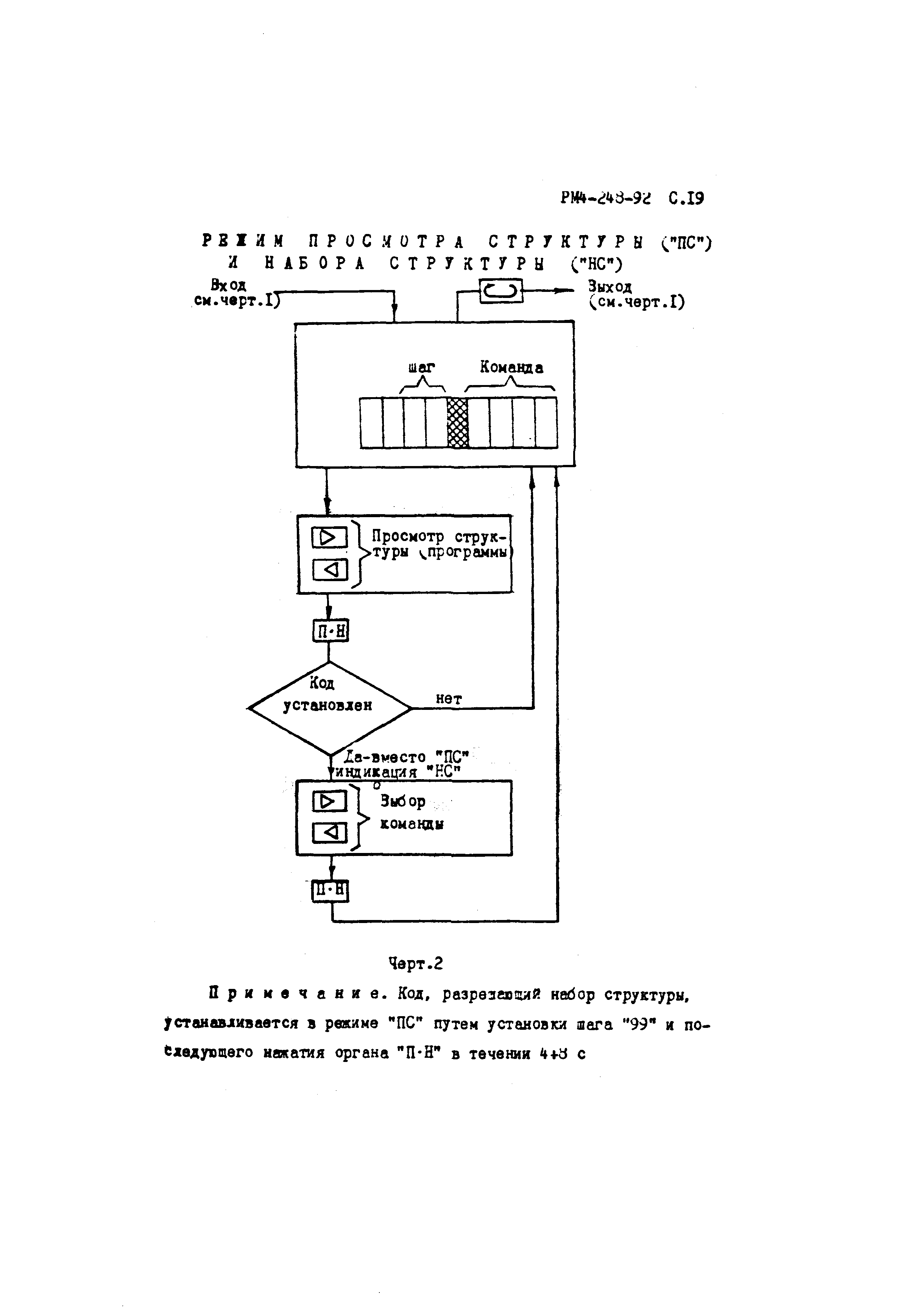 РМ 4-248-92