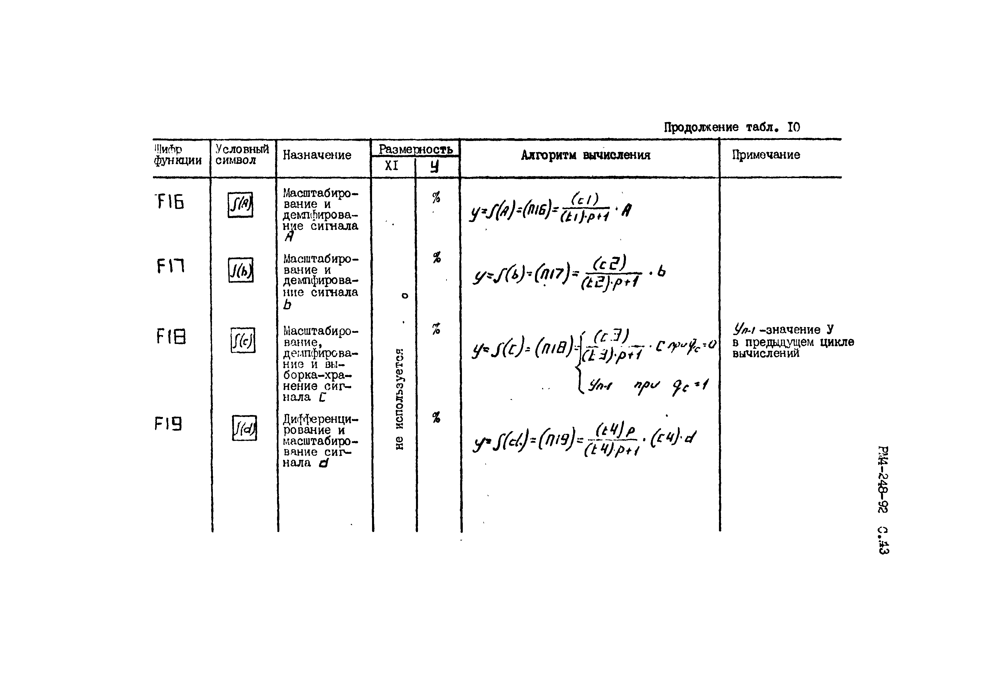 РМ 4-248-92