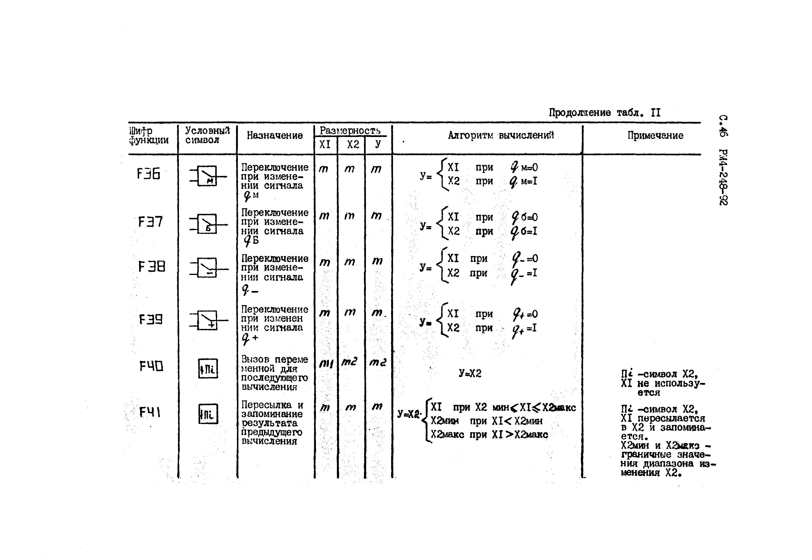 РМ 4-248-92