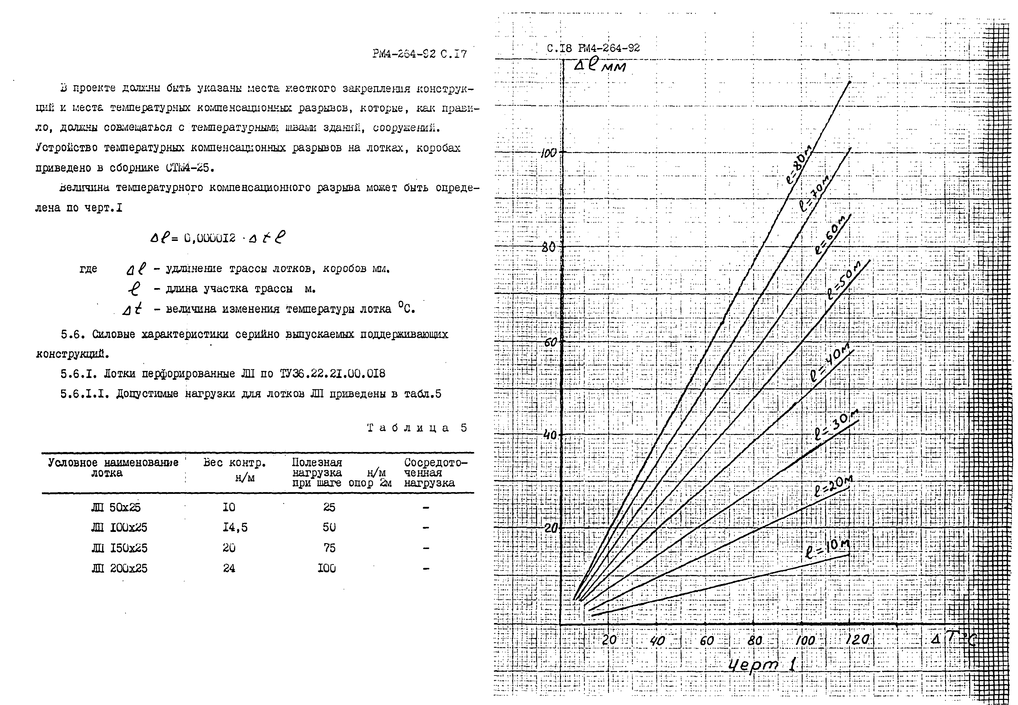 РМ 4-264-92